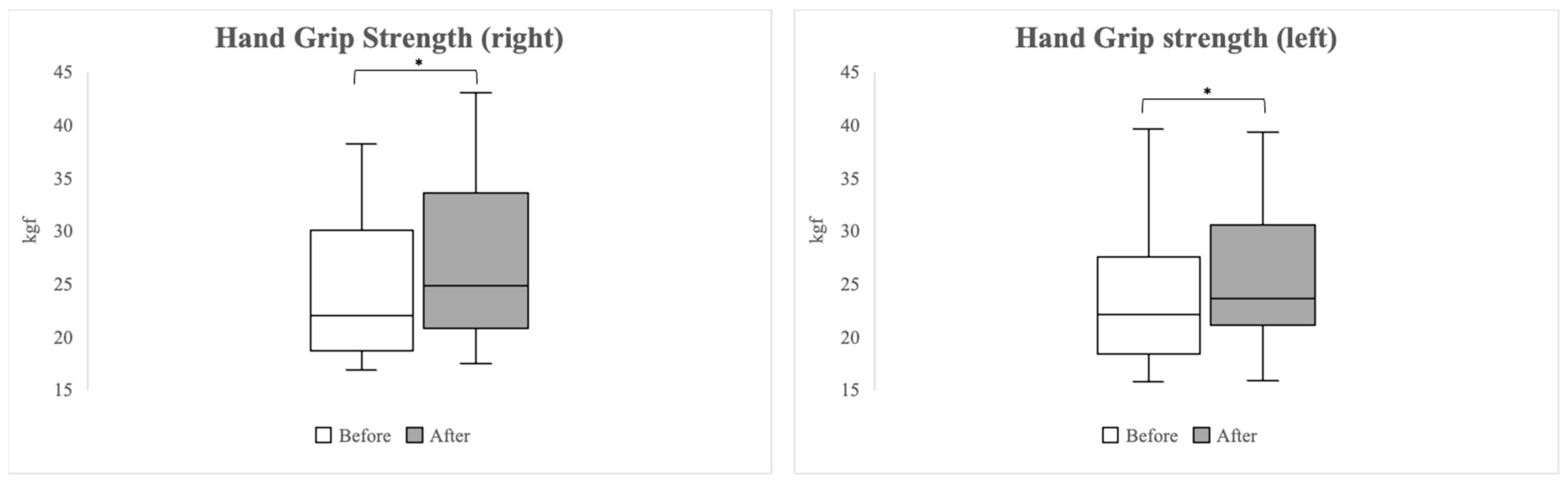 Healthcare 12 00308 g004 Healthcare 12 00308 g004