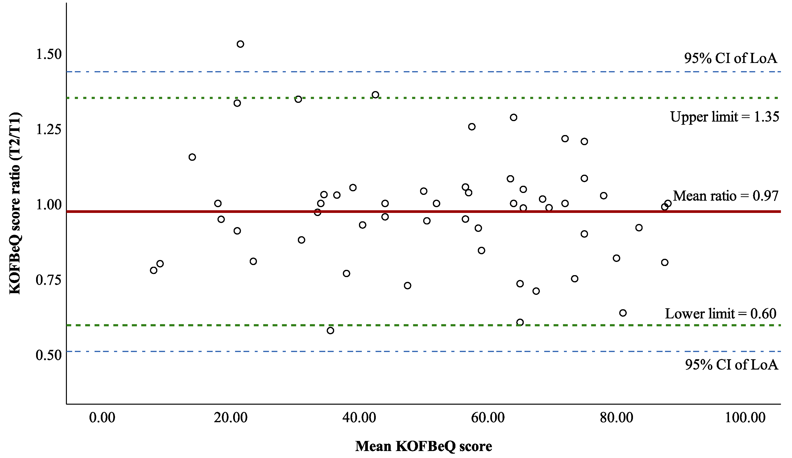 Healthcare 12 00310 g003