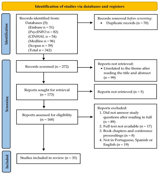 Healthcare | Free Full-Text | Ethical Issues in Clinical Decision ...