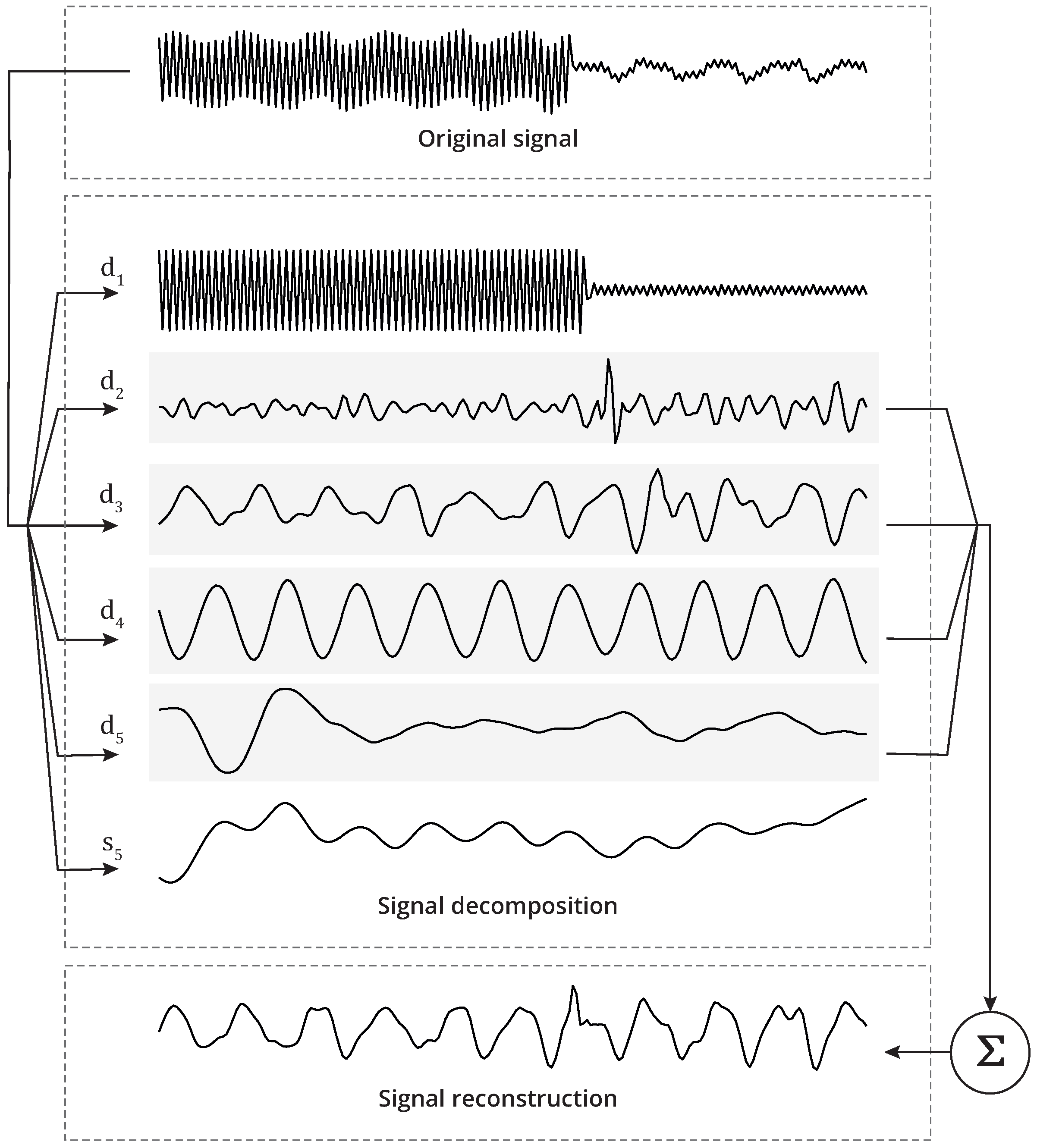 Healthcare | Free Full-Text | On the Effect of Vibrotactile Stimulation ...