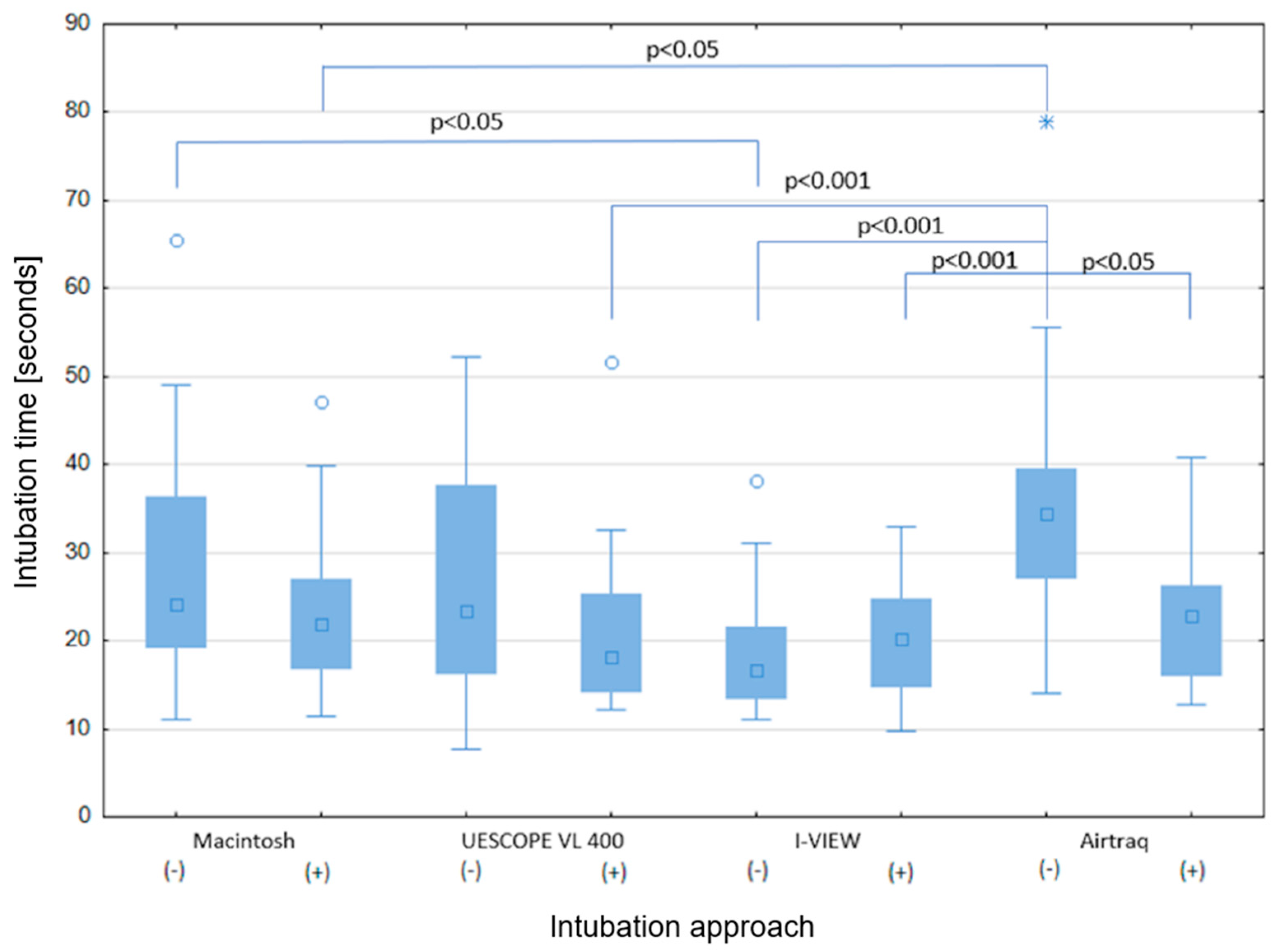 Healthcare 12 00452 g003