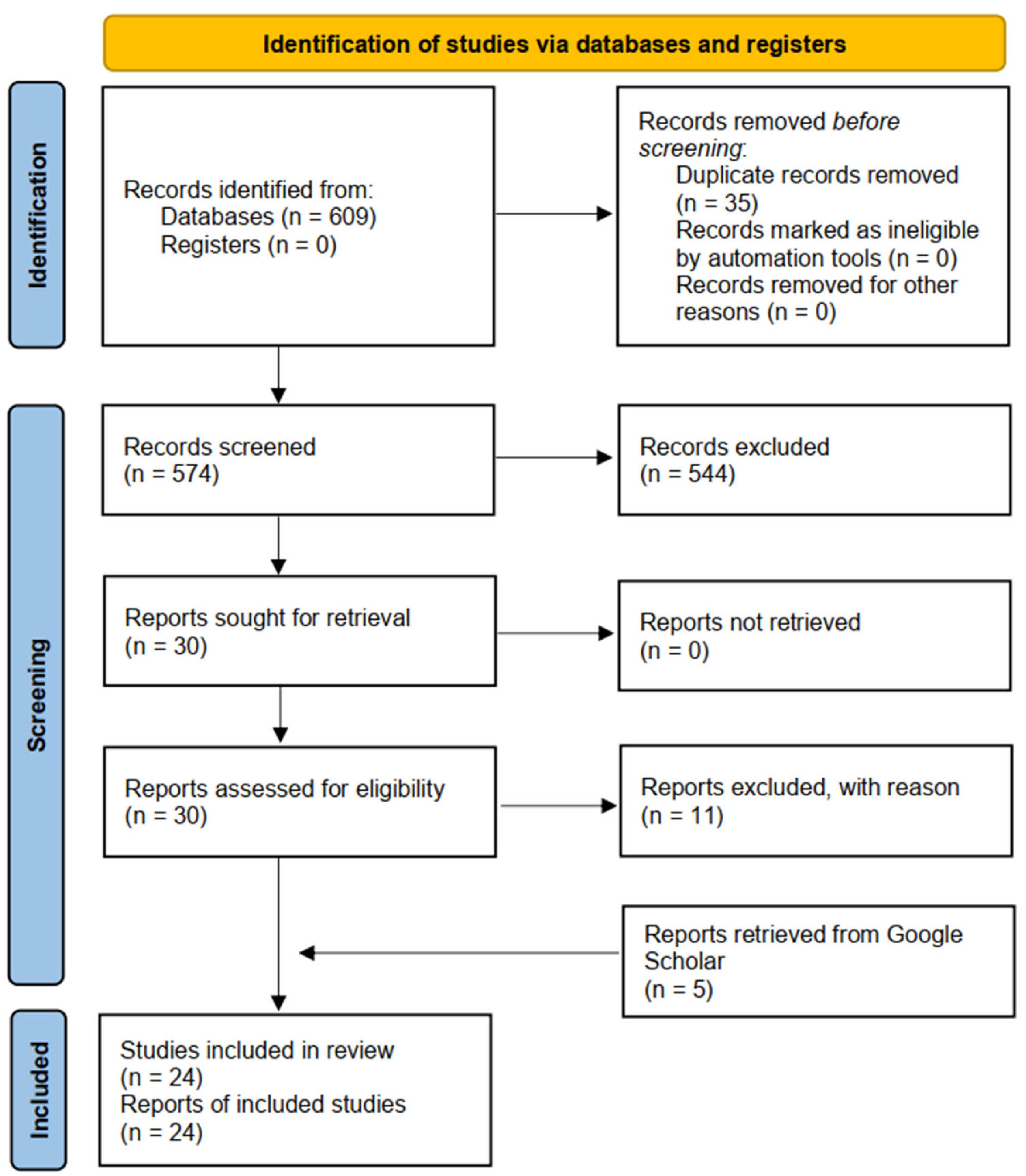 Healthcare 12 00463 g001