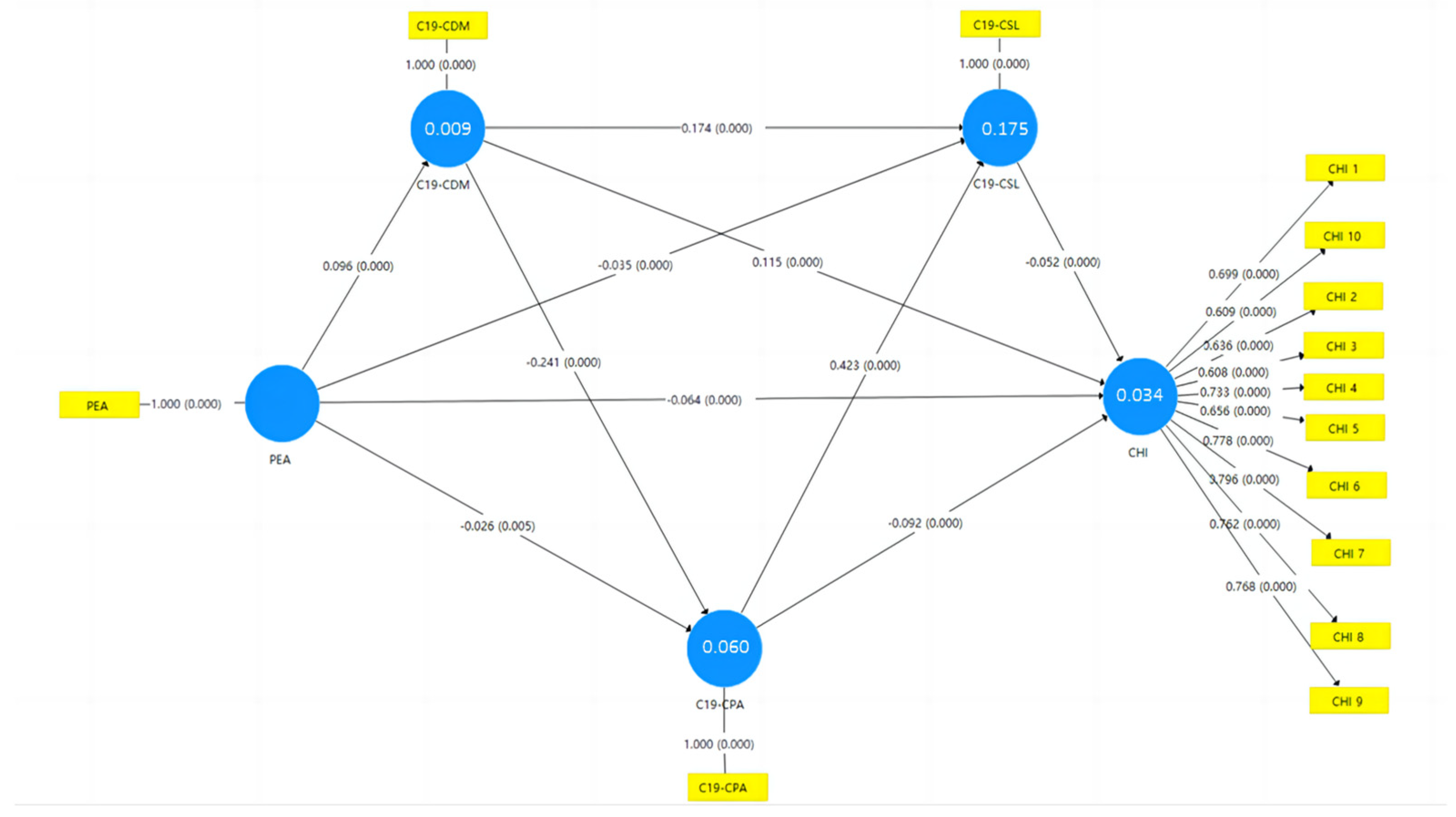 Healthcare 12 00516 g002