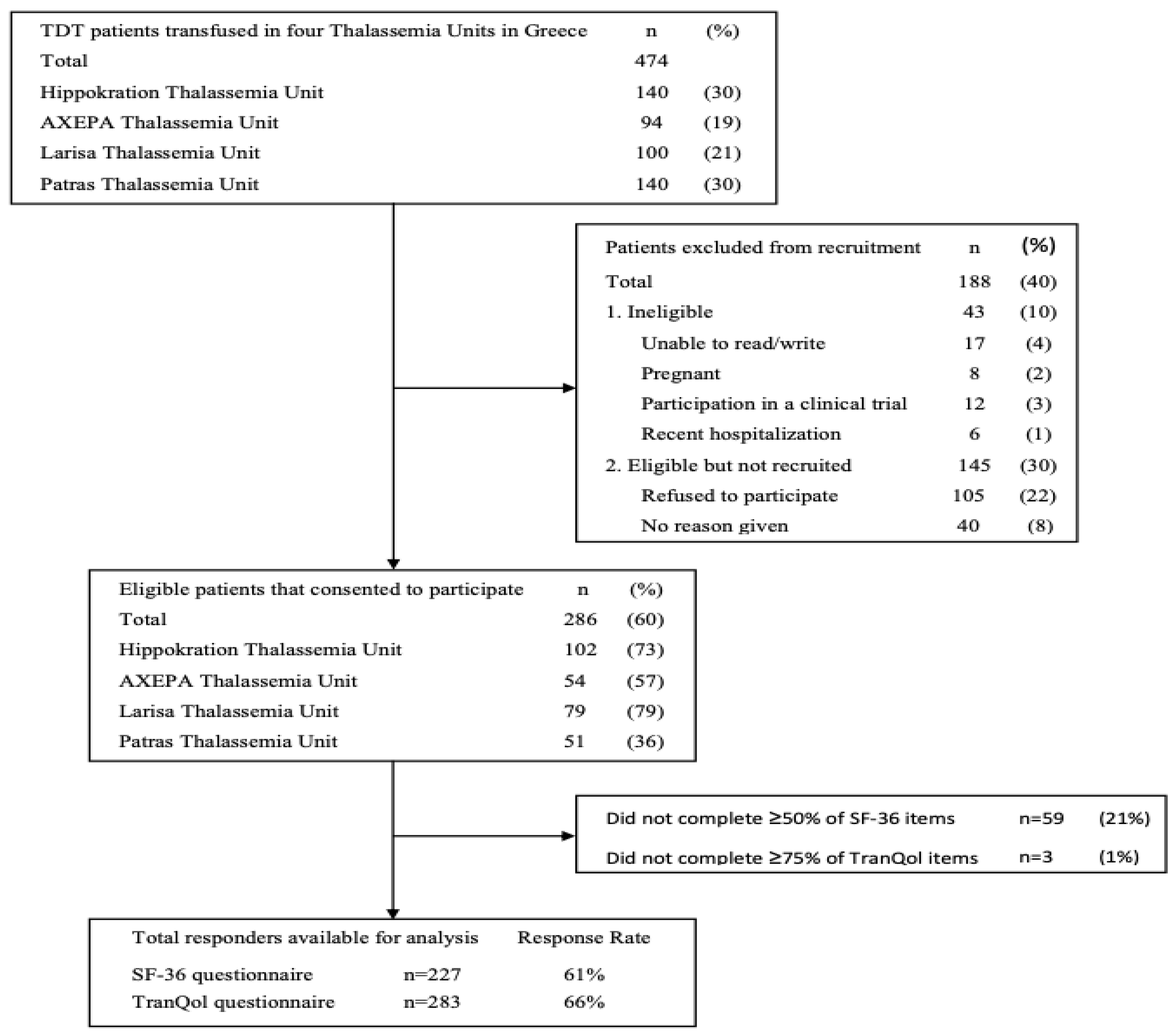 Healthcare 12 00524 g001