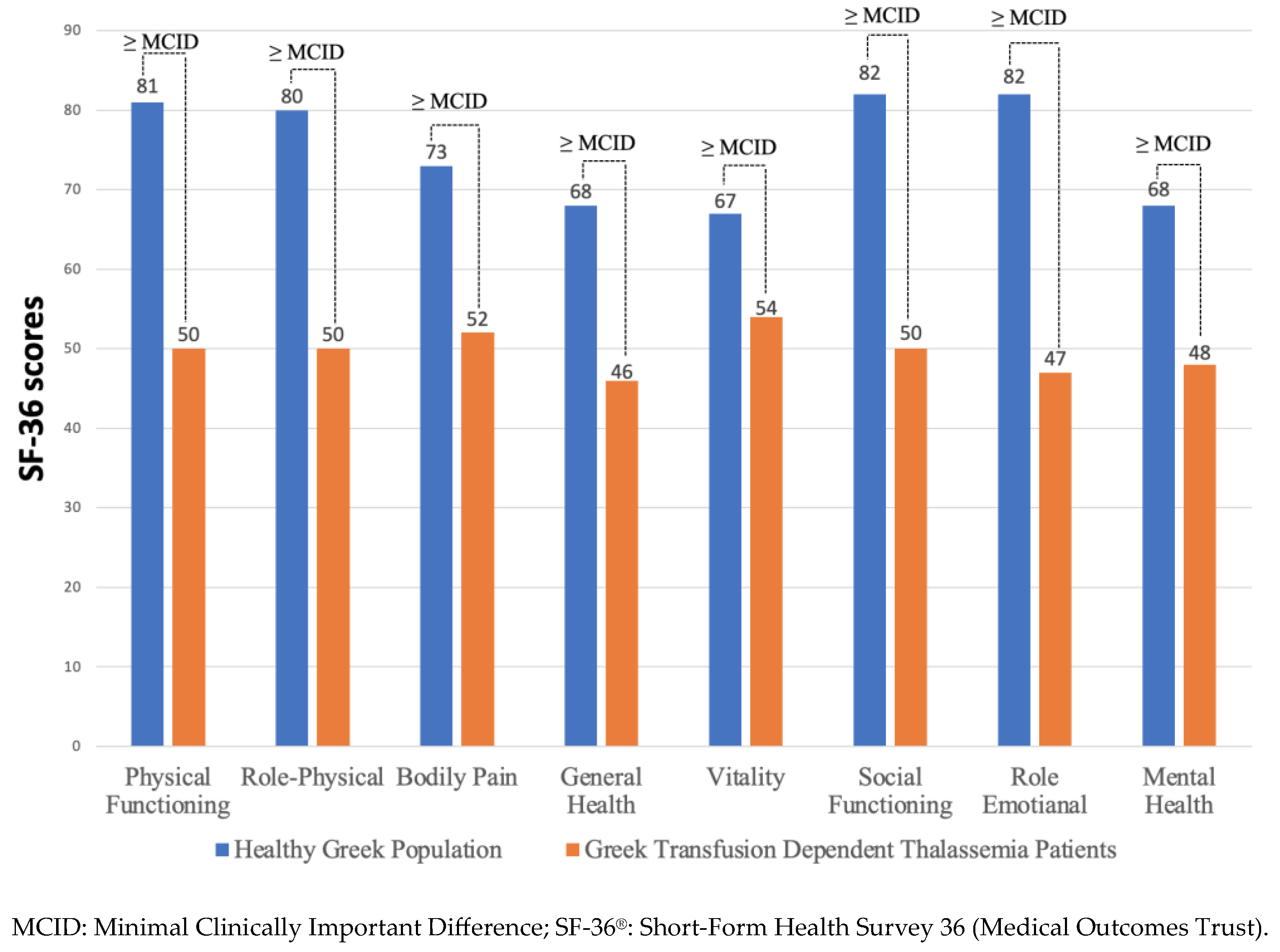 Healthcare 12 00524 g002