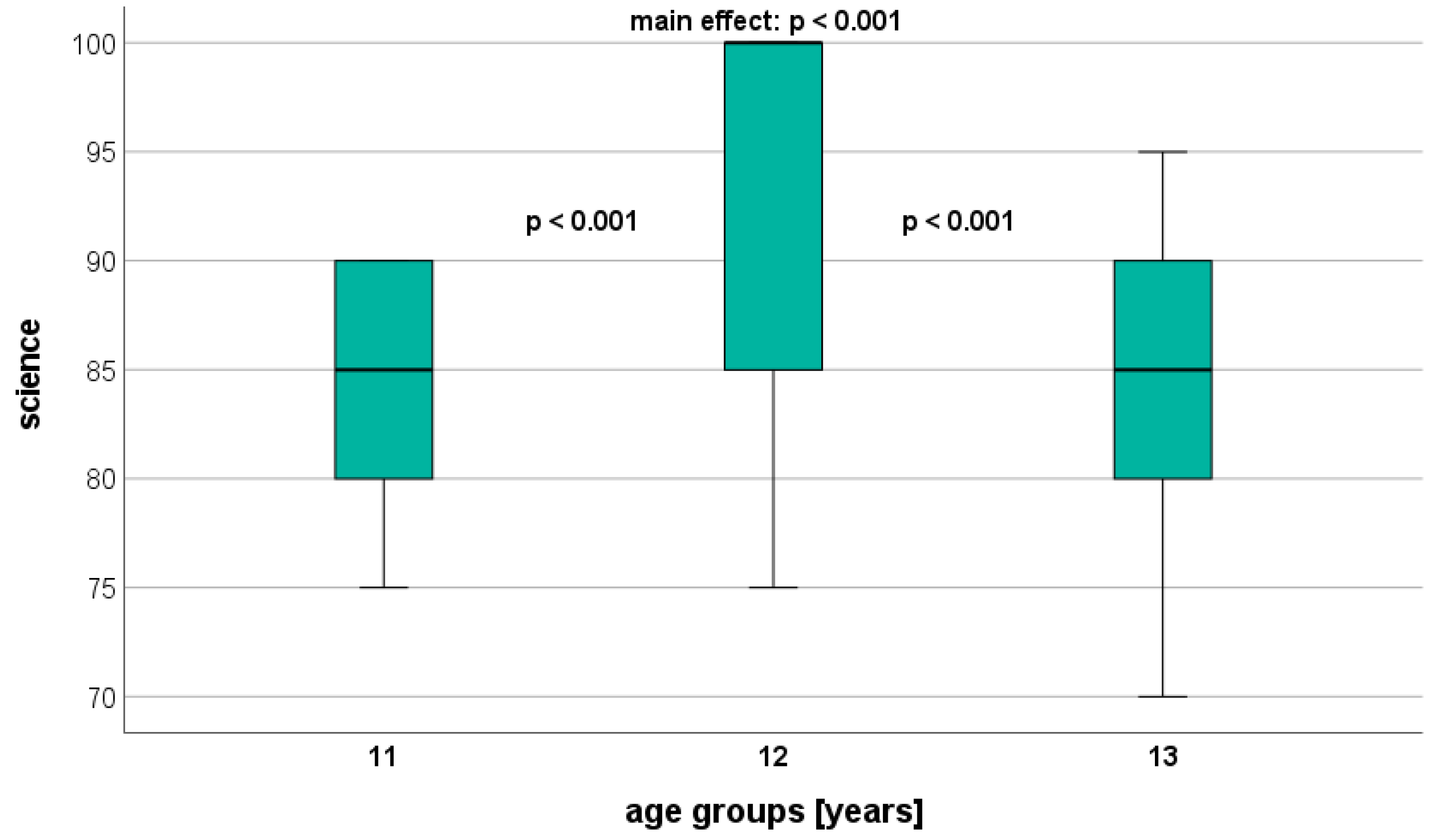 Healthcare 12 00588 g001