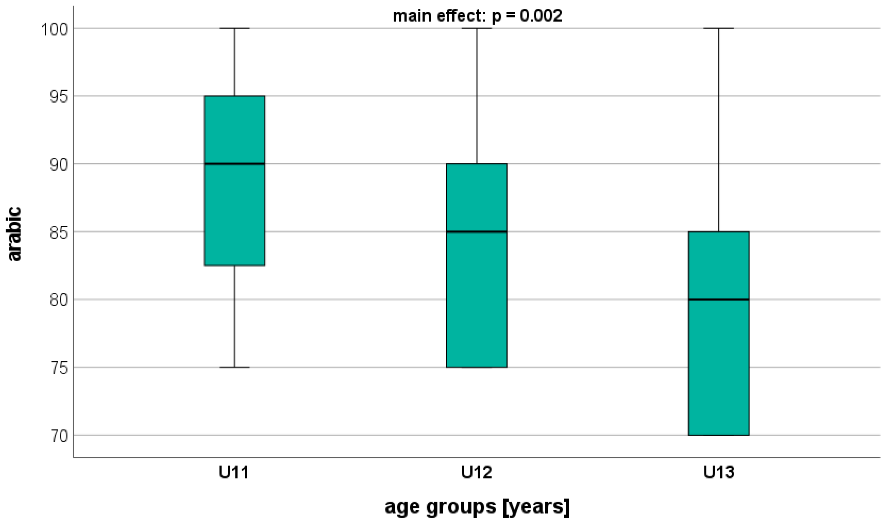 Healthcare 12 00588 g003