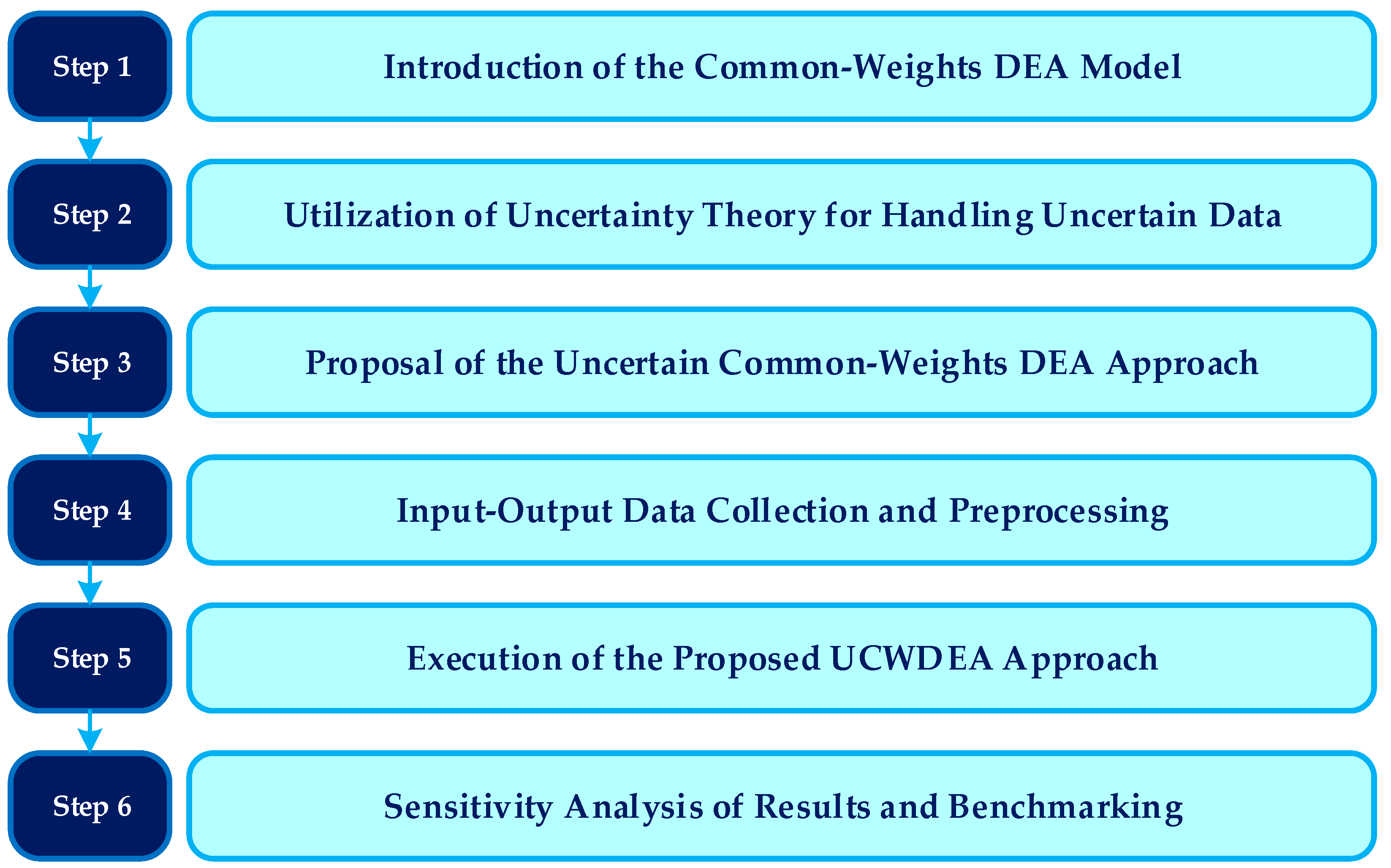 Healthcare 12 00611 g001 Healthcare 12 00611 g001
