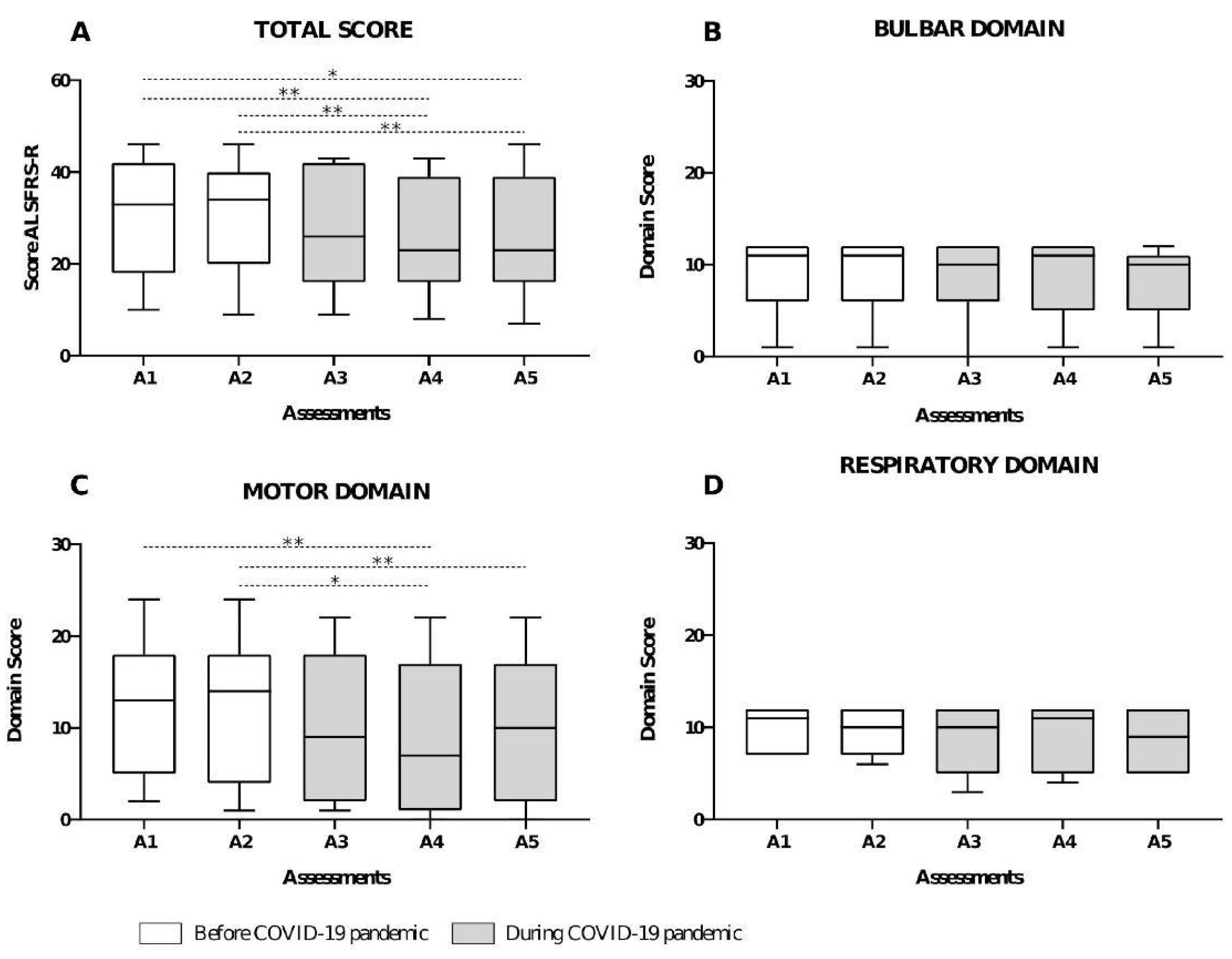 Healthcare 12 00627 g003