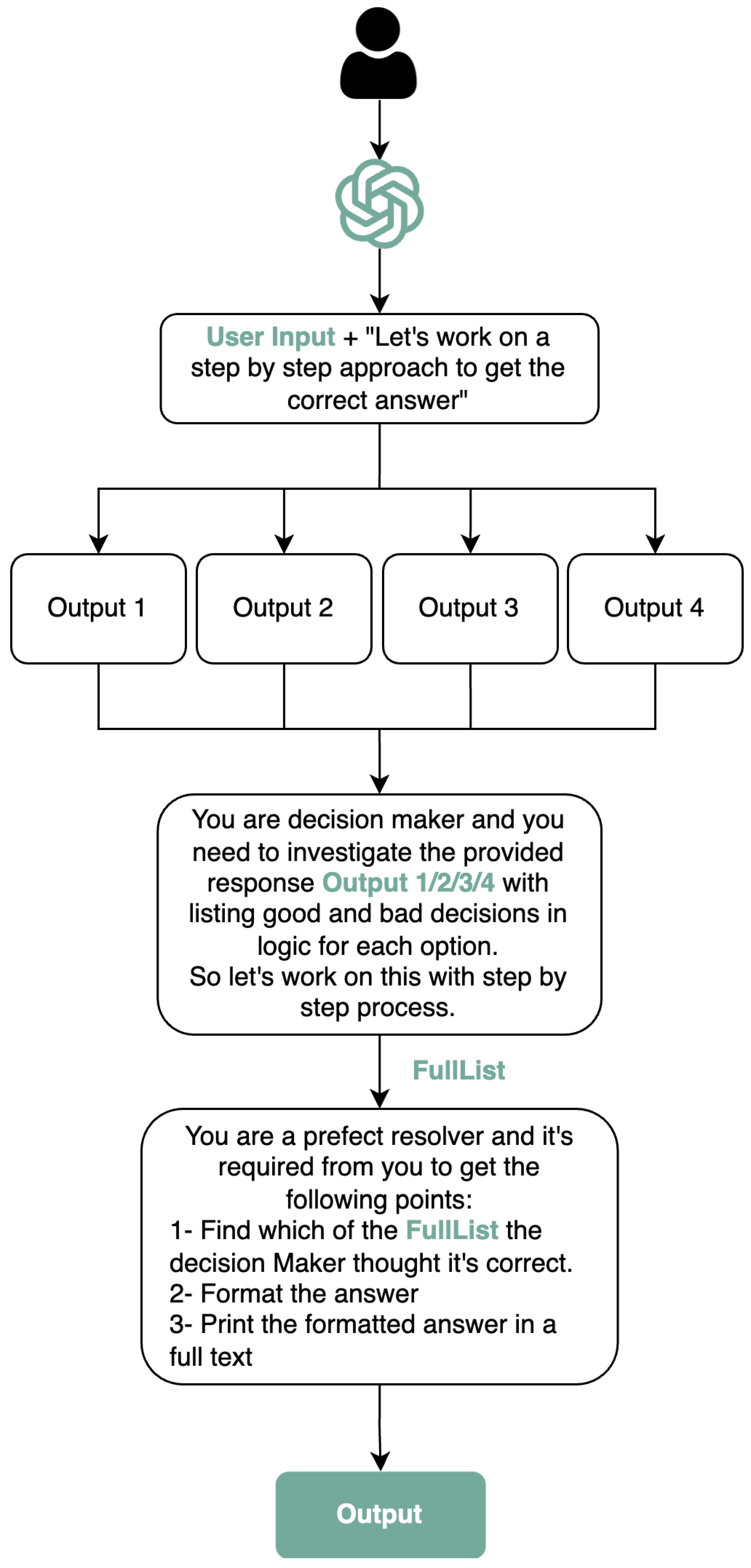 Schematic illustrations of ASD processes for seamless gap-filling