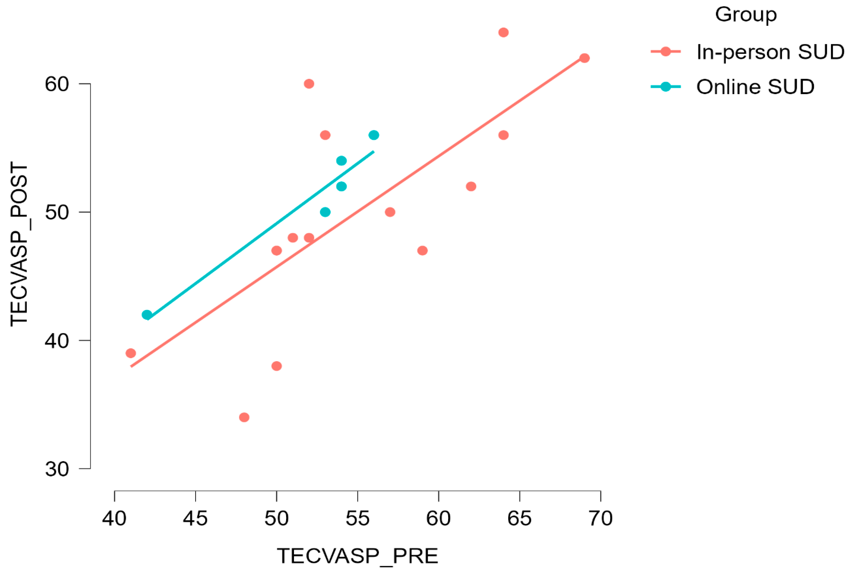Healthcare 12 00684 g004