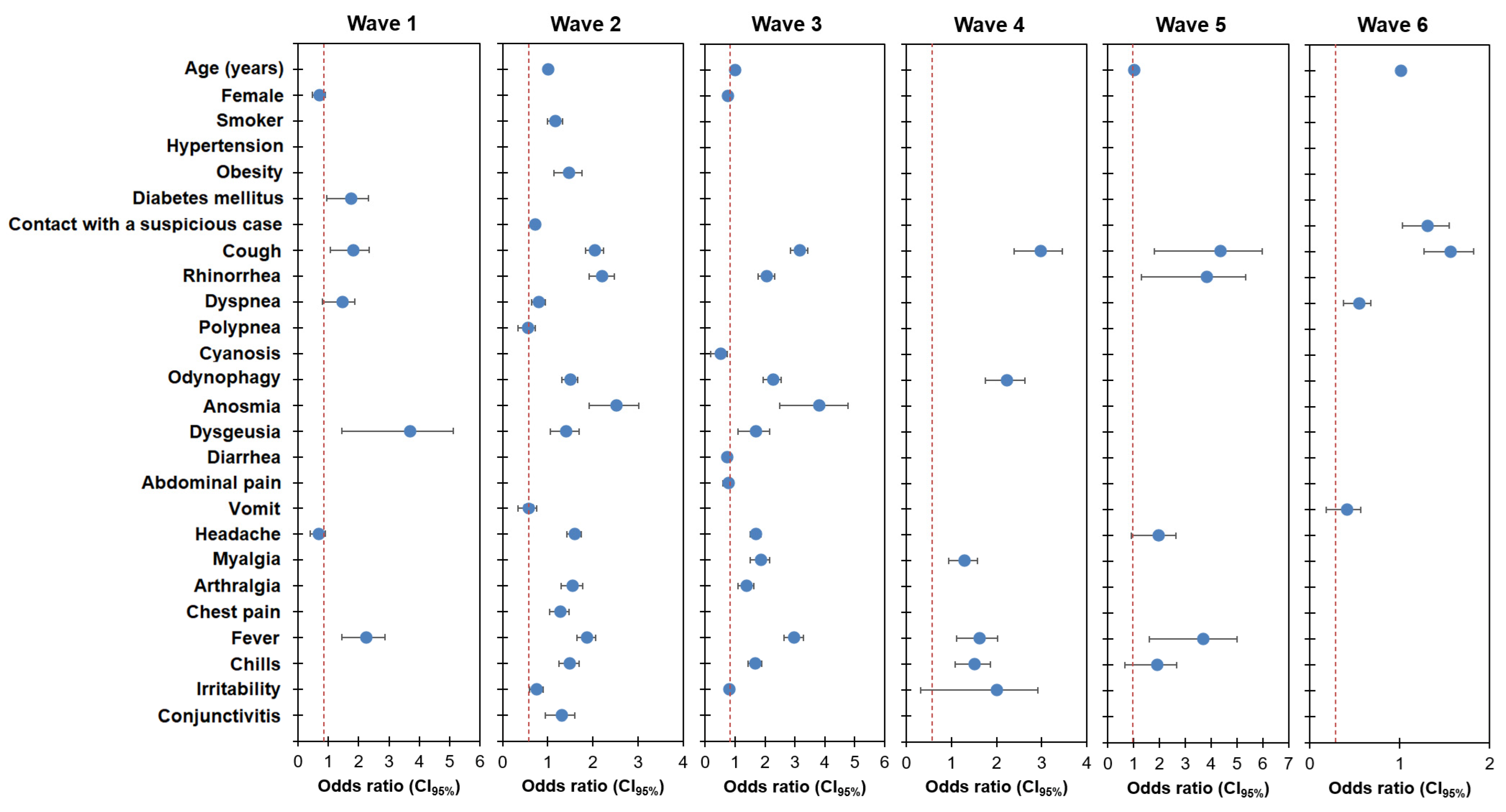 Healthcare 12 00764 g002