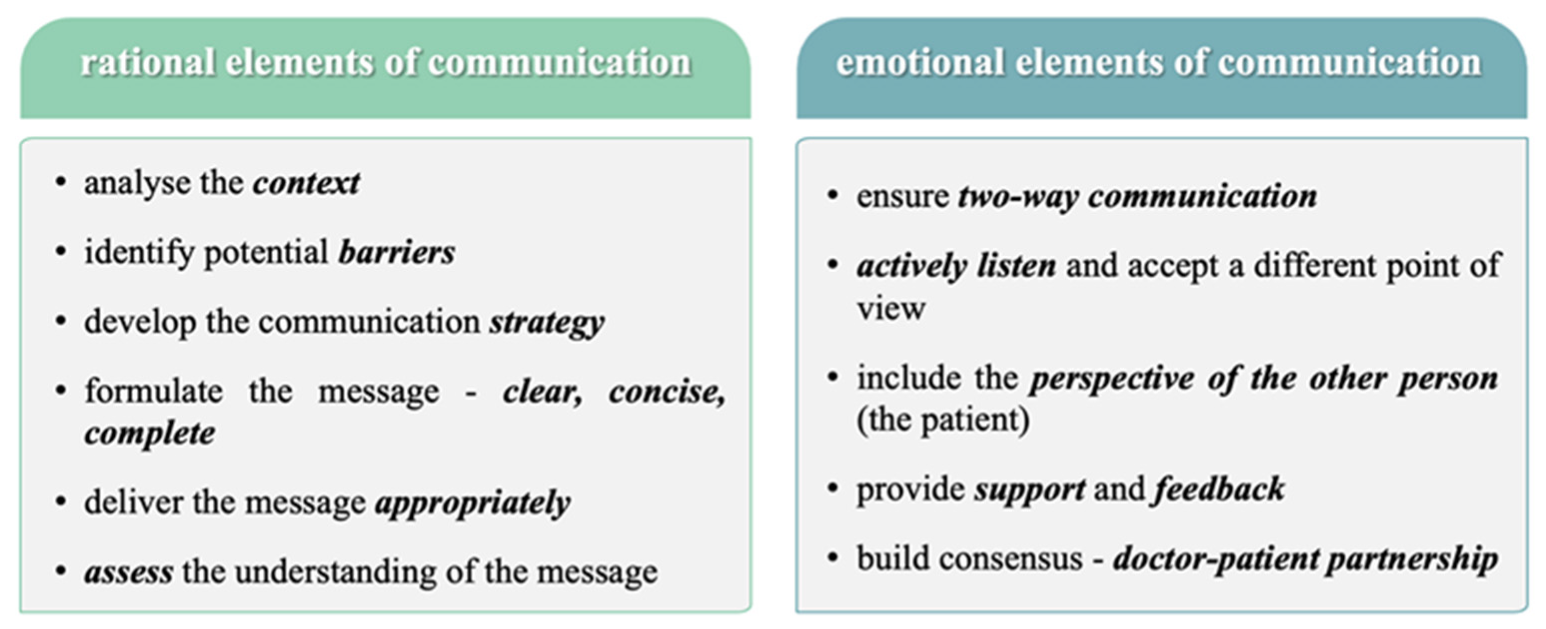Healthcare 12 00773 g004 Healthcare 12 00773 g004