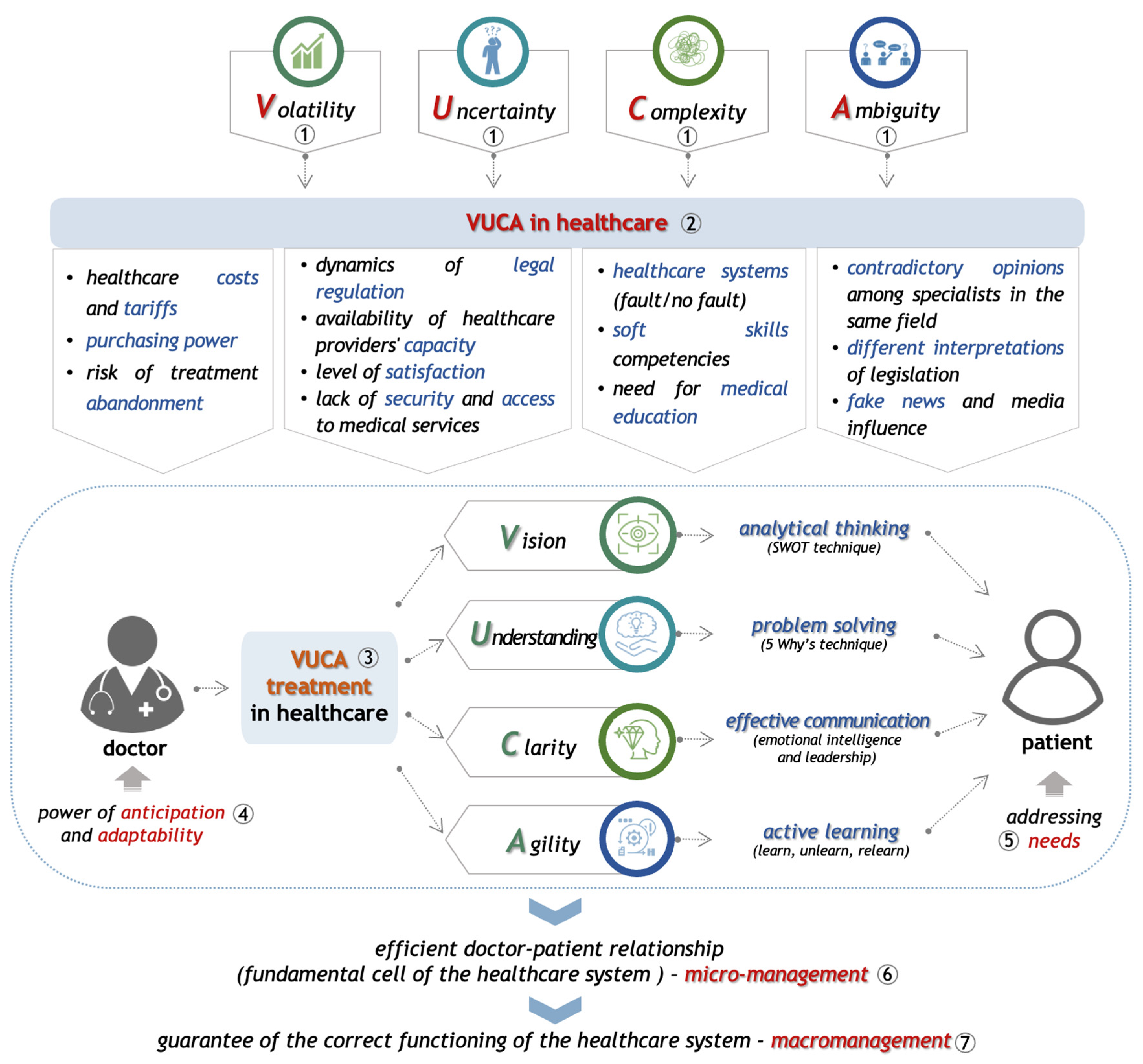 Healthcare 12 00773 g005 Healthcare 12 00773 g005