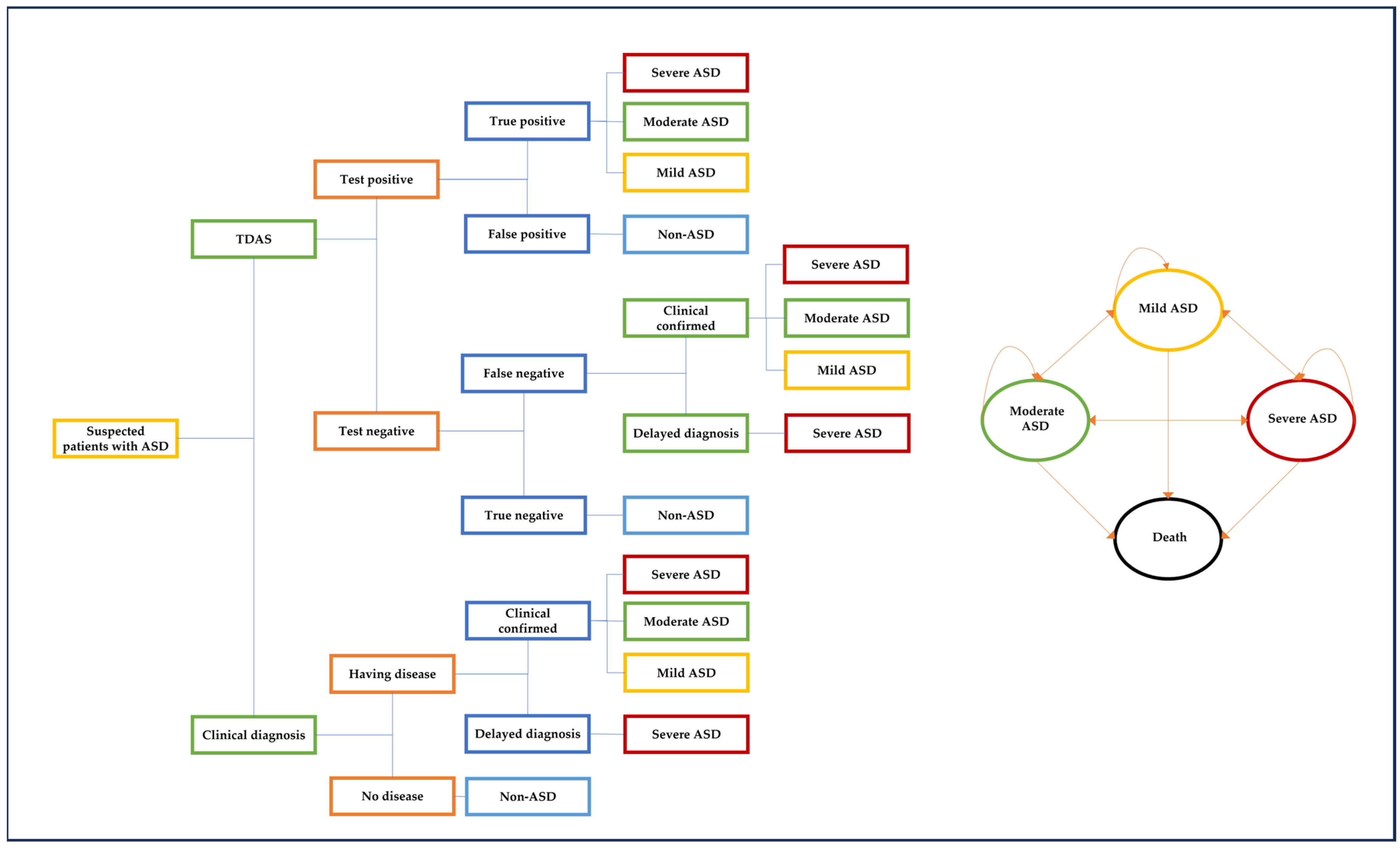 Healthcare 12 00782 g001