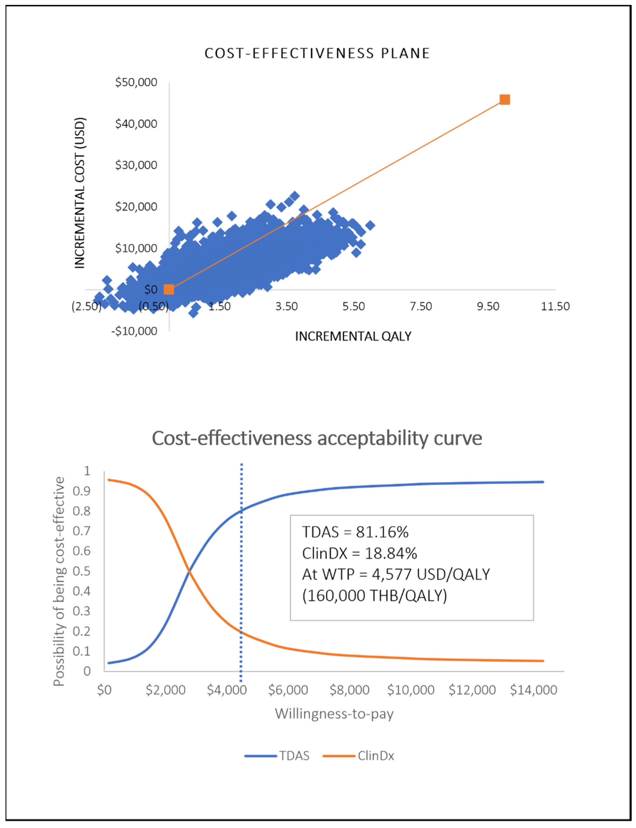 Healthcare 12 00782 g003