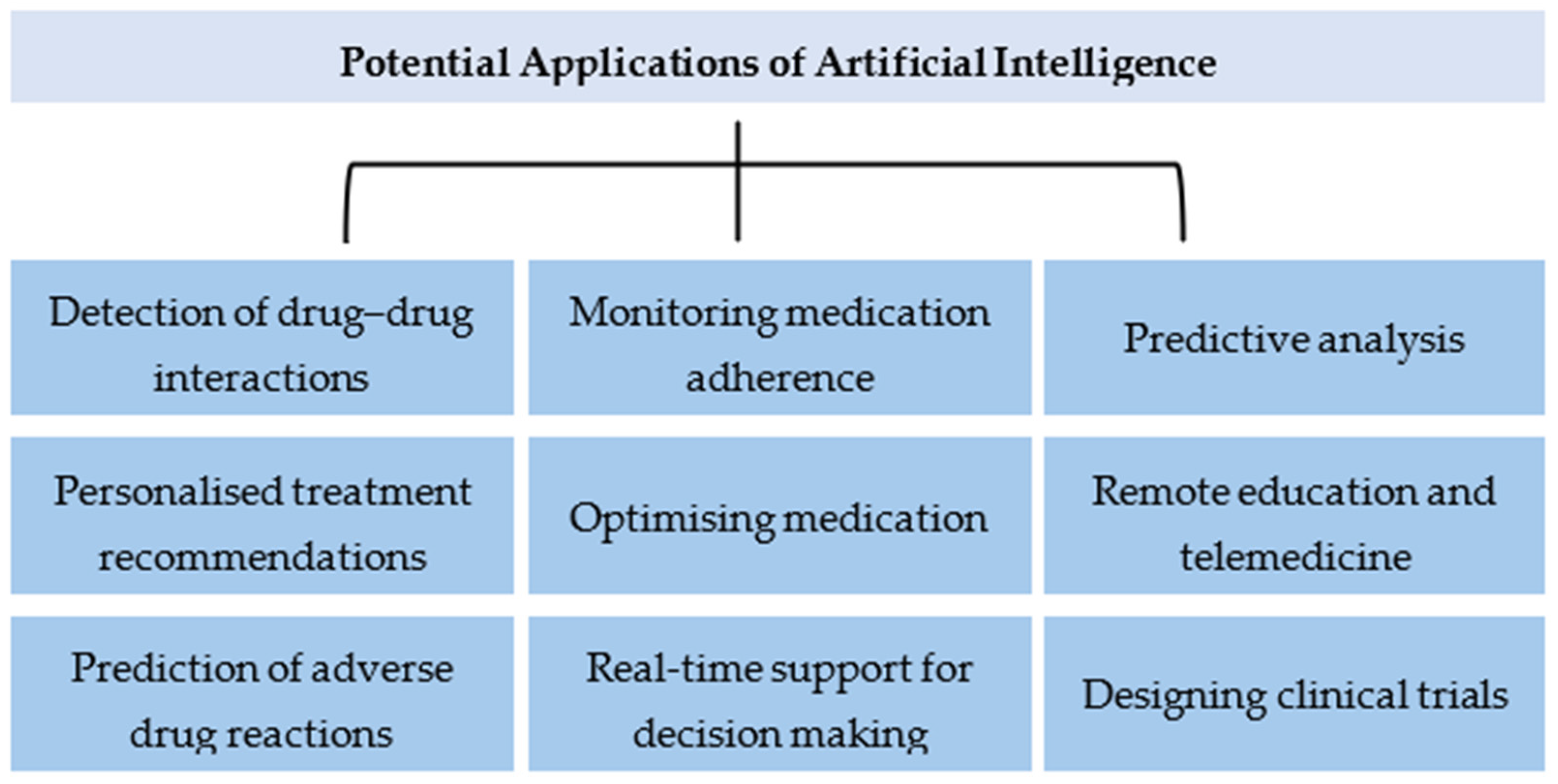 Healthcare 12 00788 g001