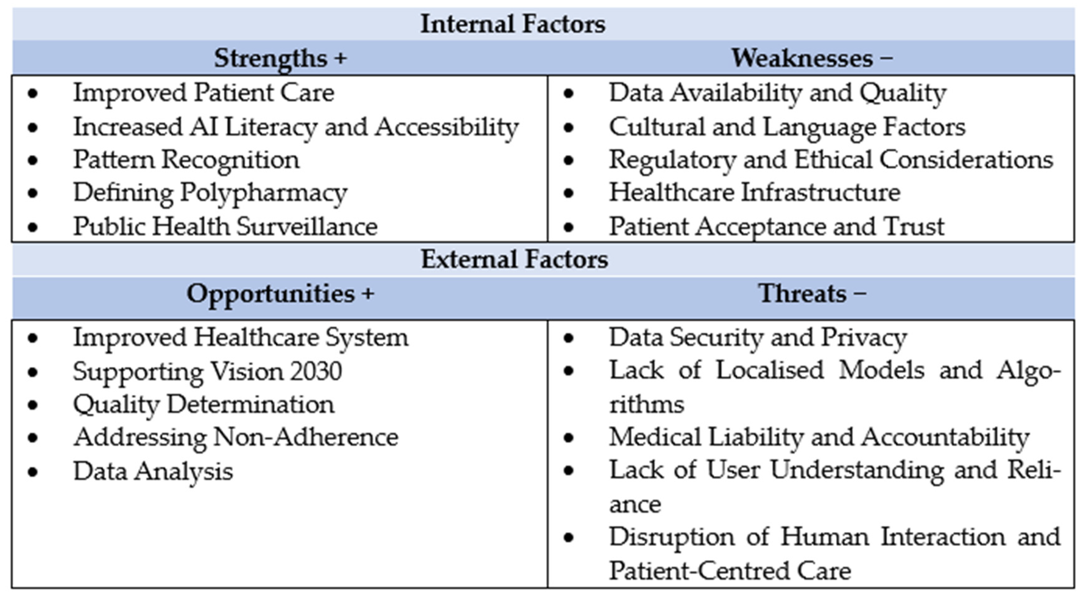 Healthcare 12 00788 g002
