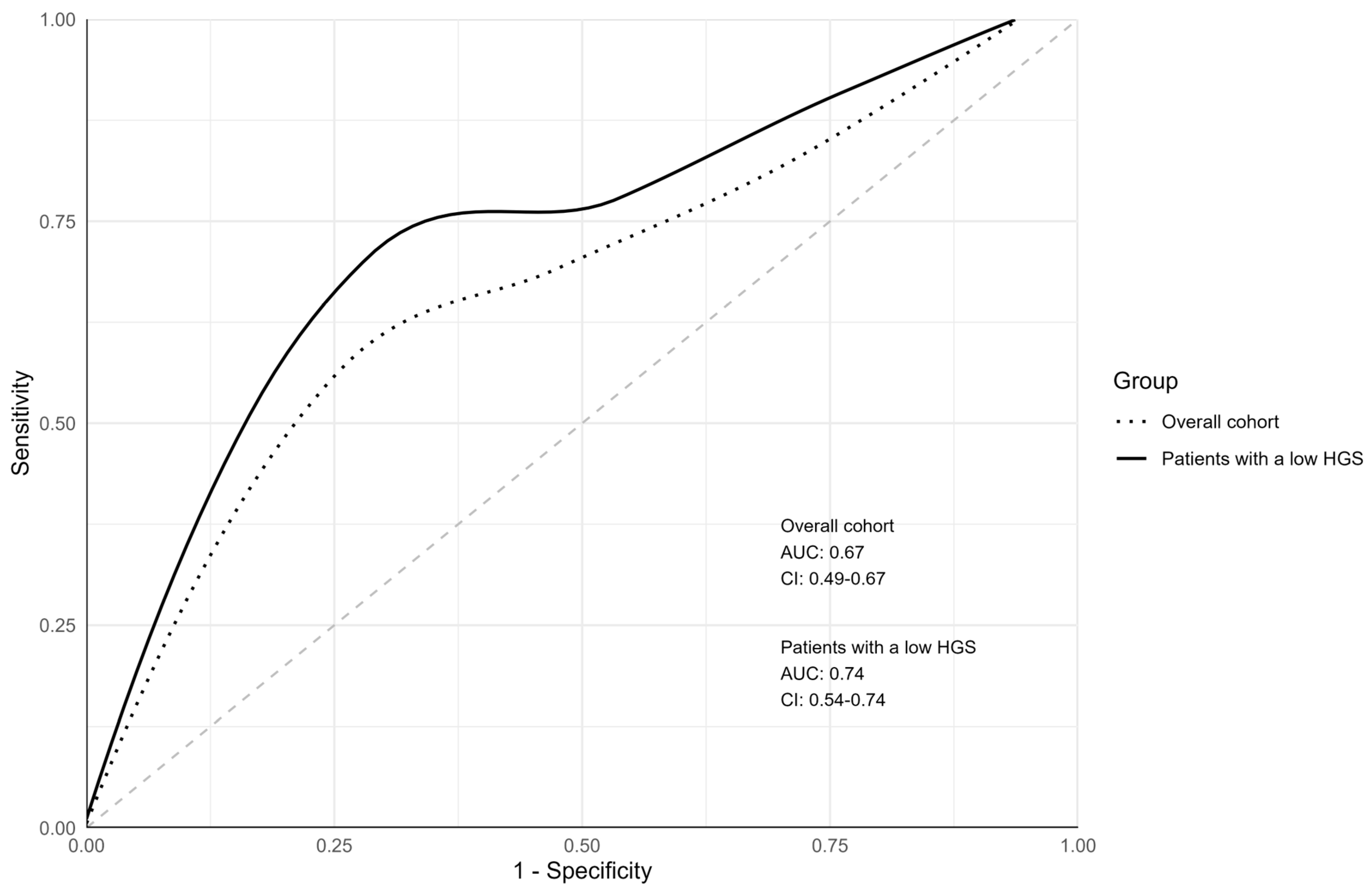 Healthcare 12 00791 g002