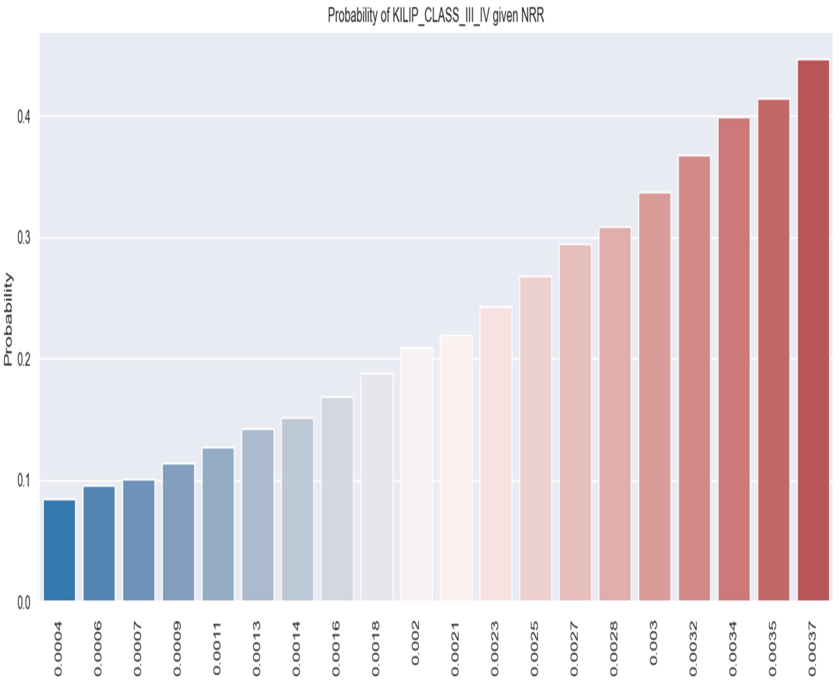 Healthcare 12 00824 g006