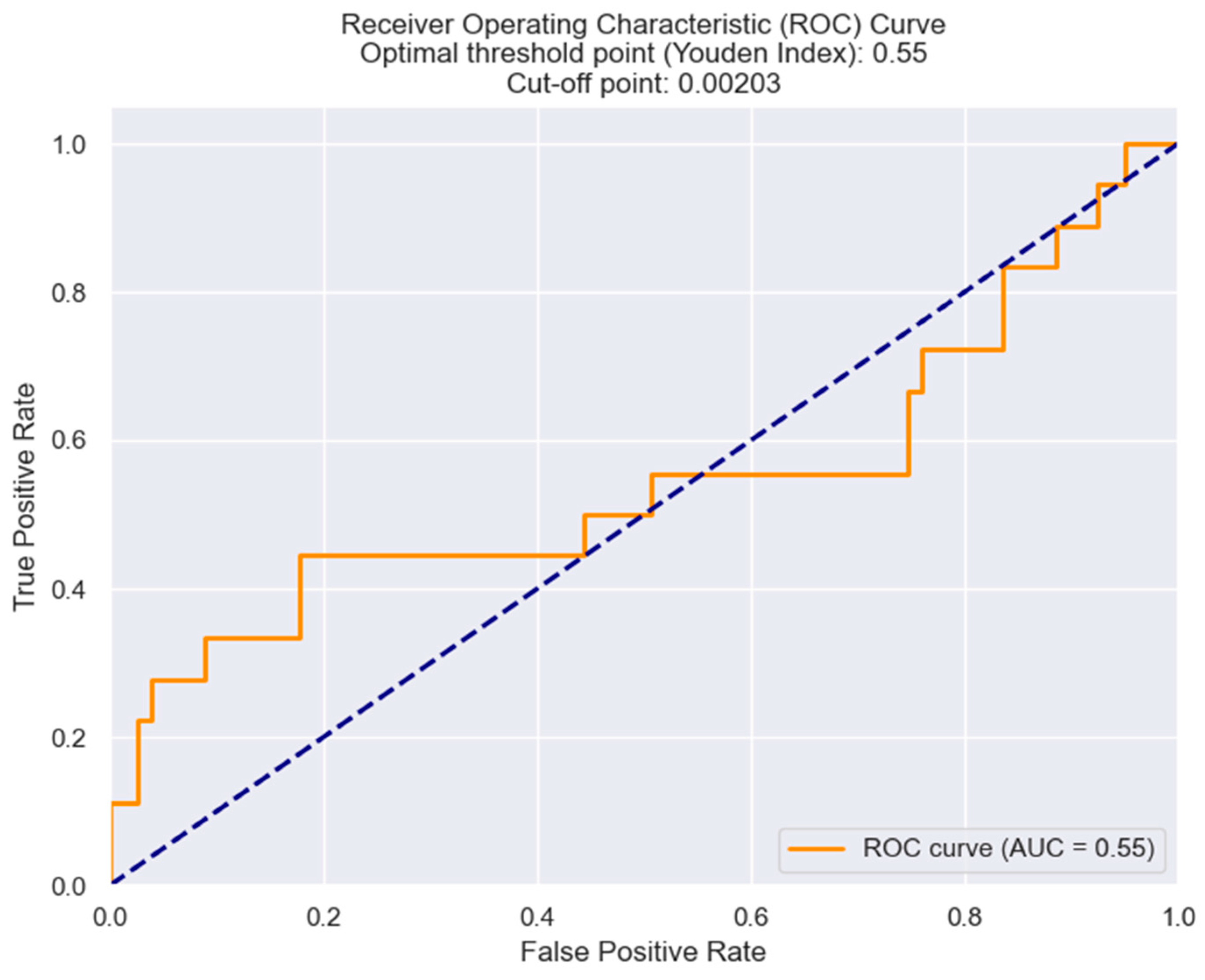 Healthcare 12 00824 g010