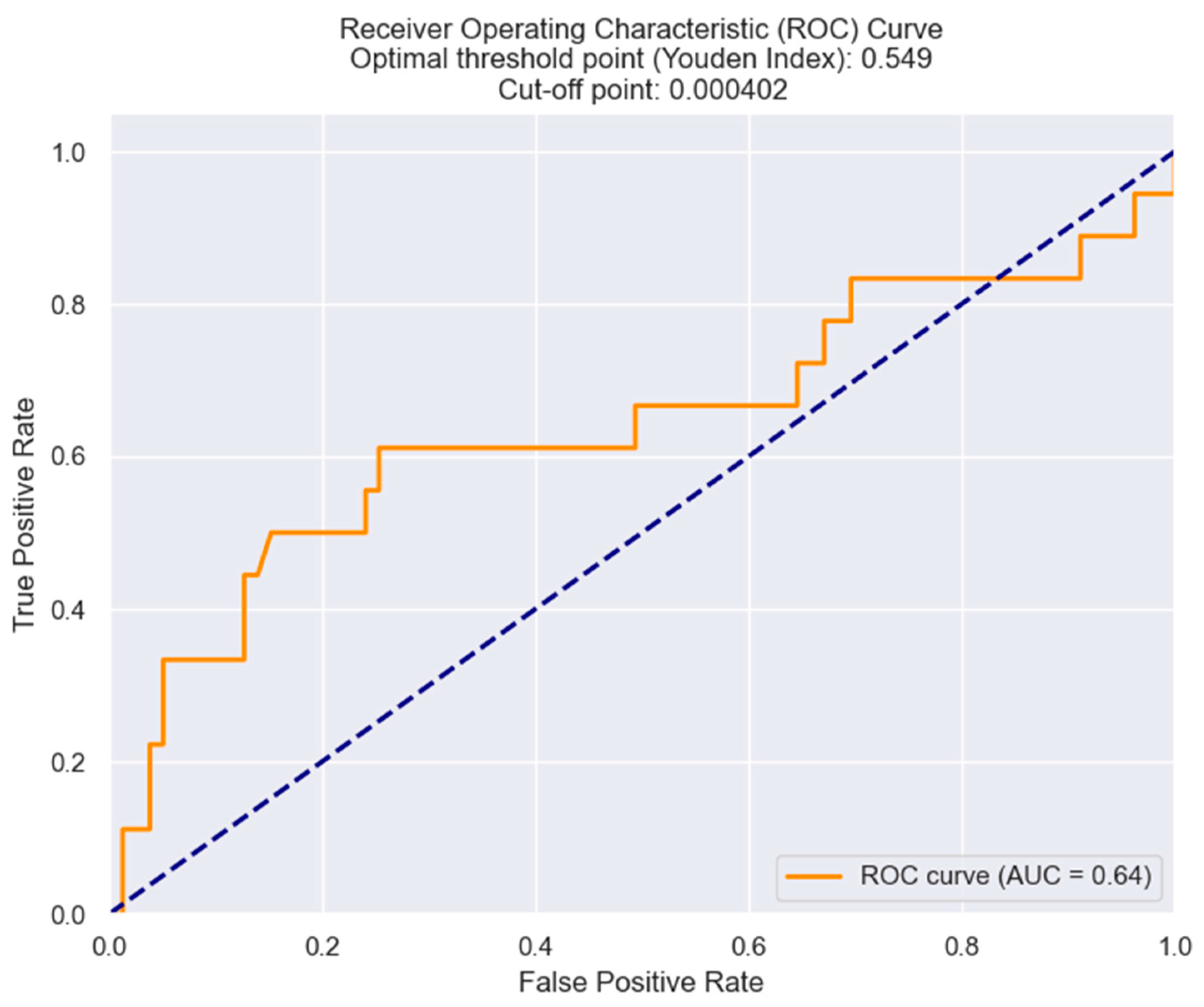 Healthcare 12 00824 g015