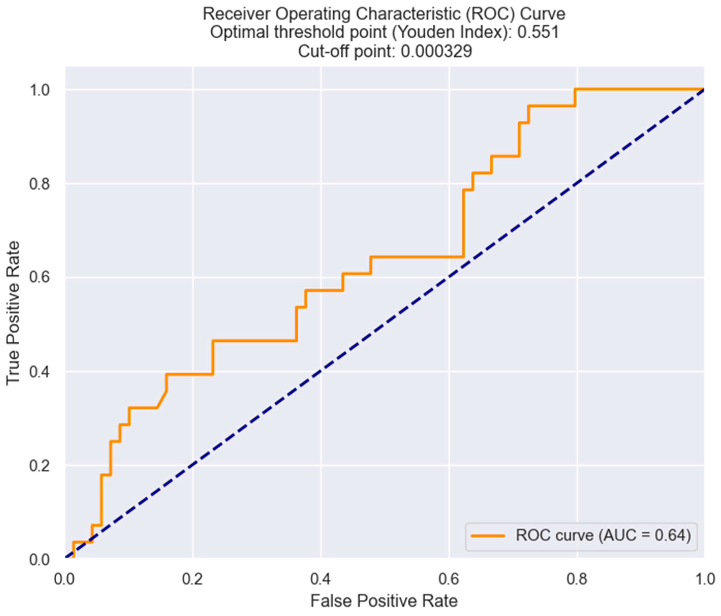 Healthcare 12 00824 g016