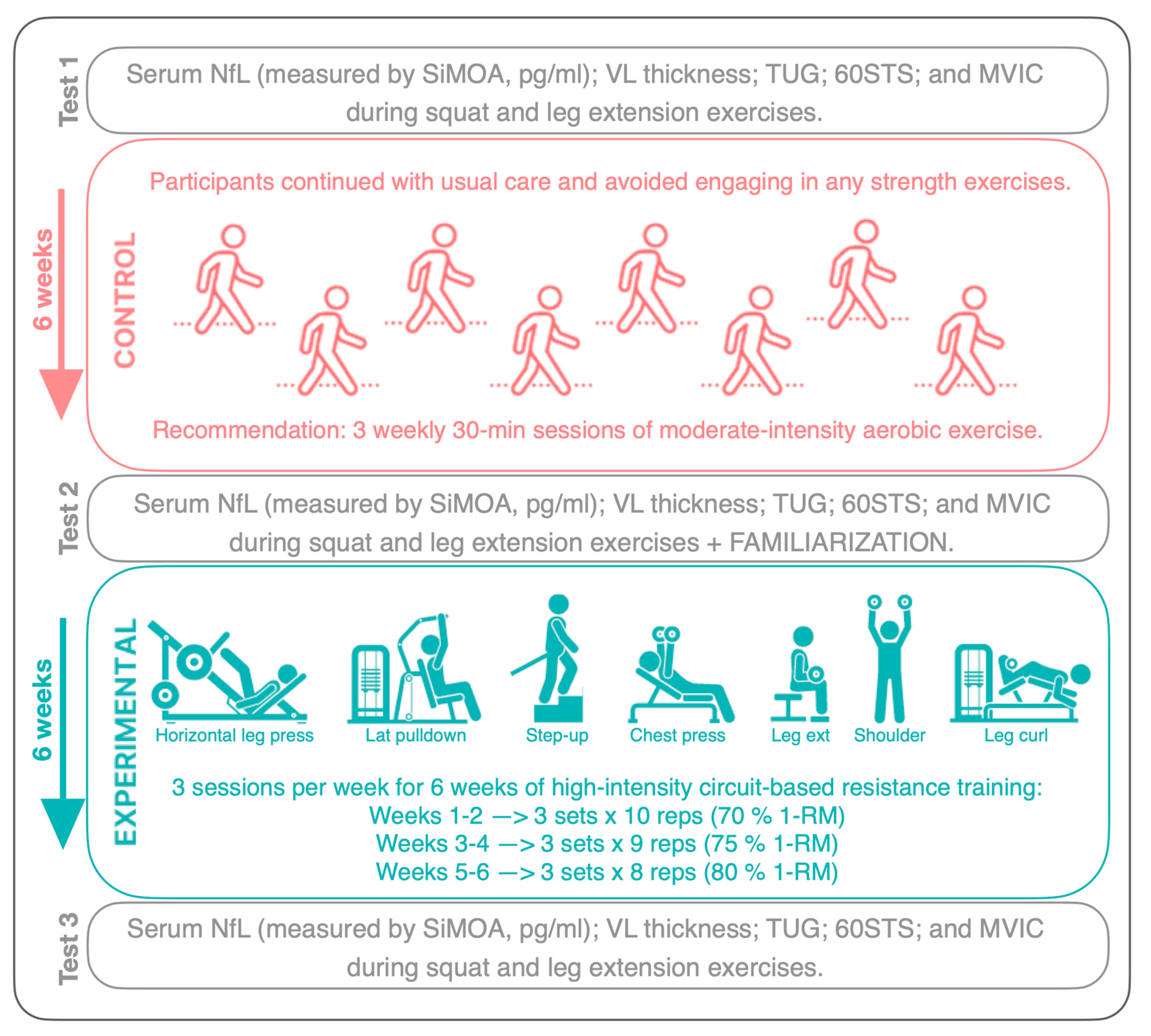 Healthcare 12 00837 g001