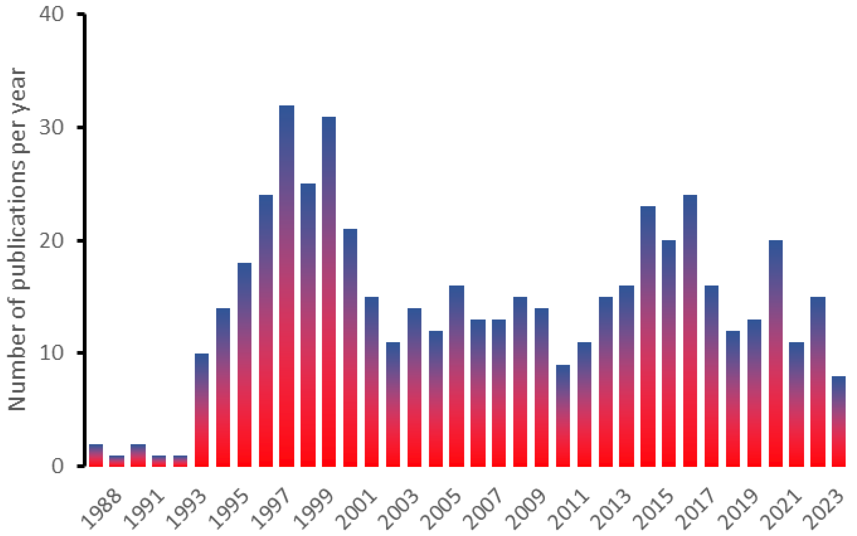 Healthcare 12 00858 g001 Healthcare 12 00858 g001