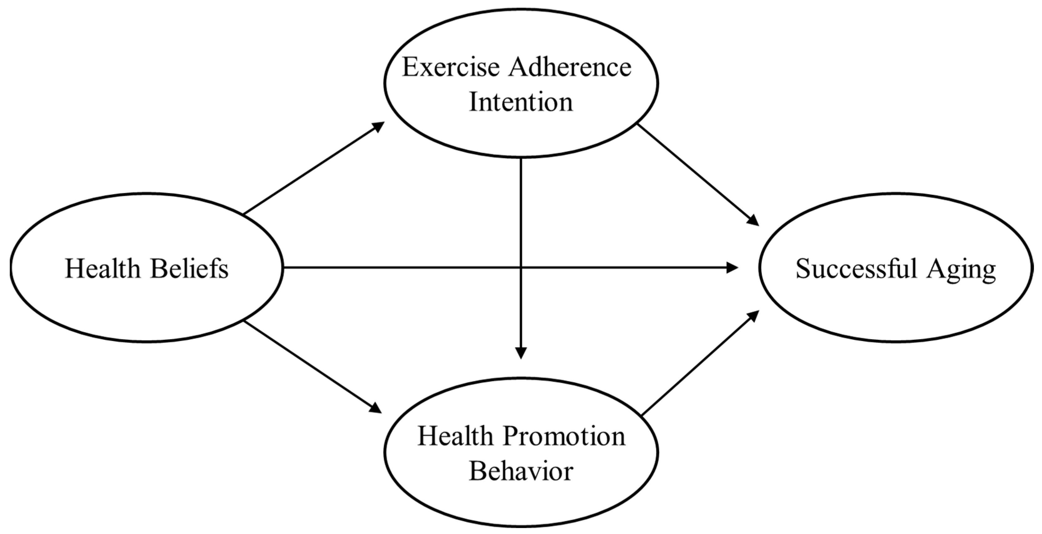 Healthcare 12 00890 g001