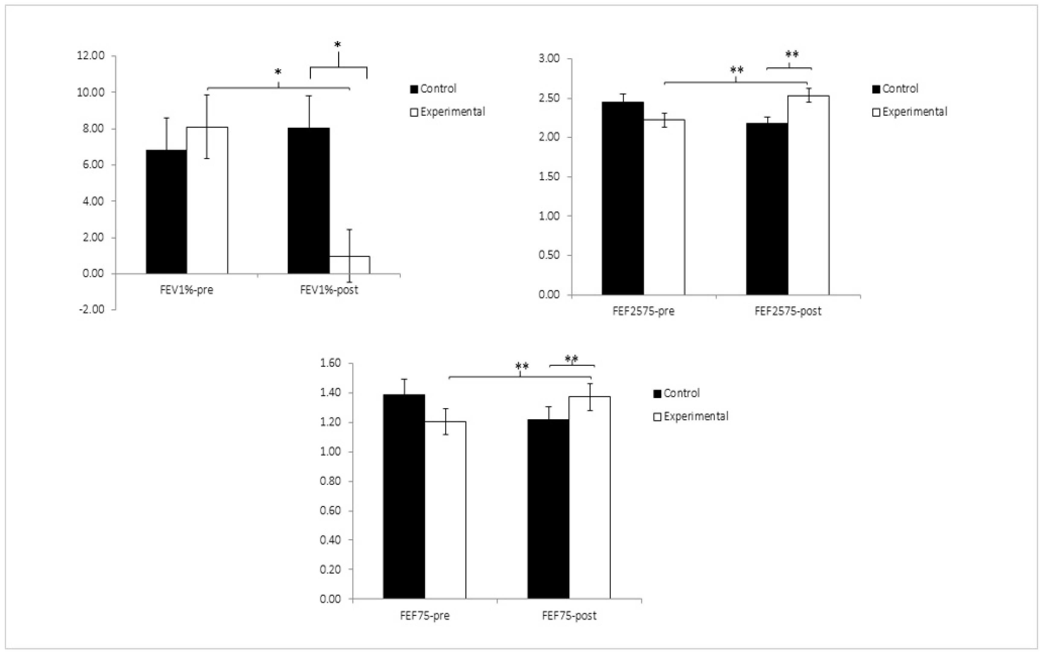 Healthcare 12 00893 g004 Healthcare 12 00893 g004