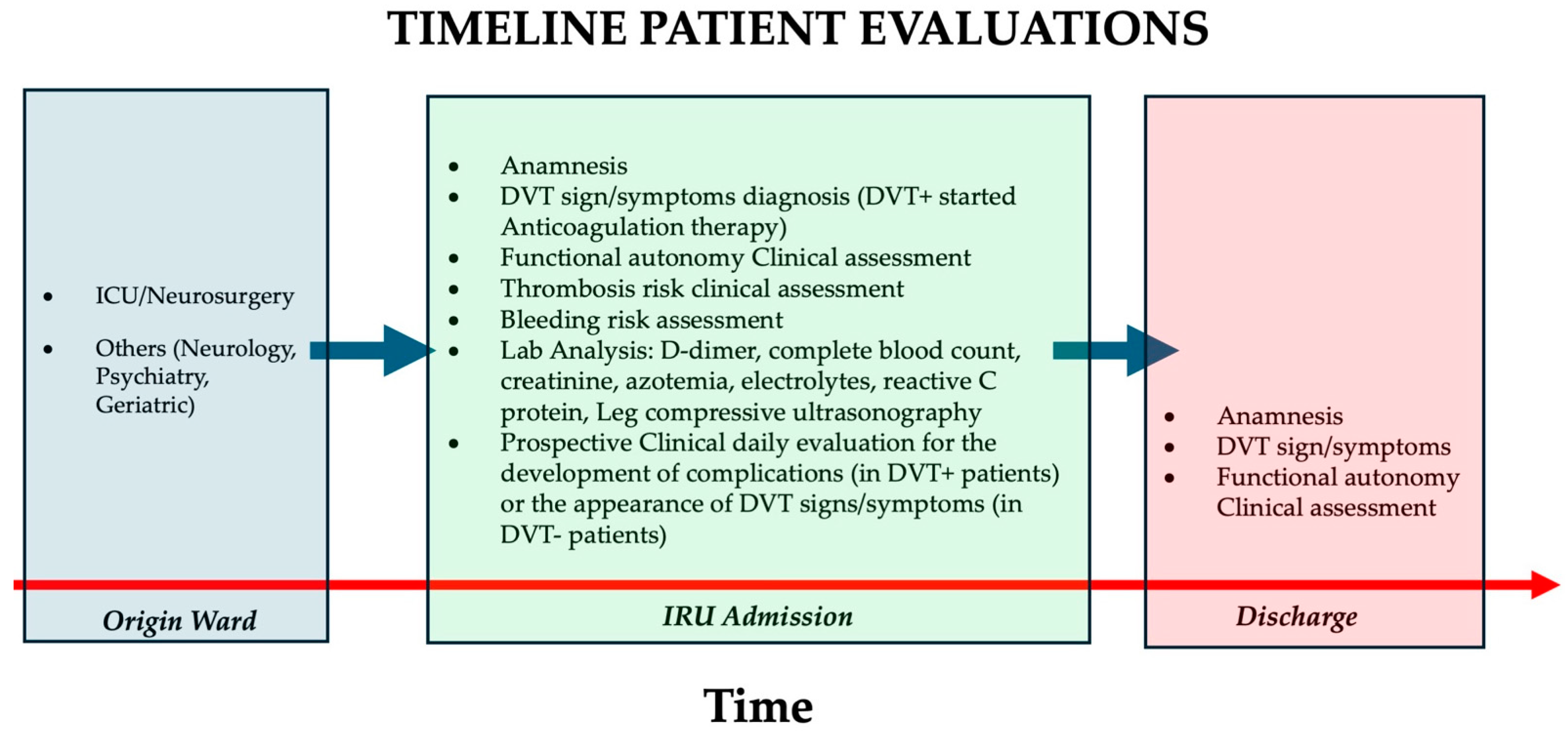 Healthcare 12 00936 g001