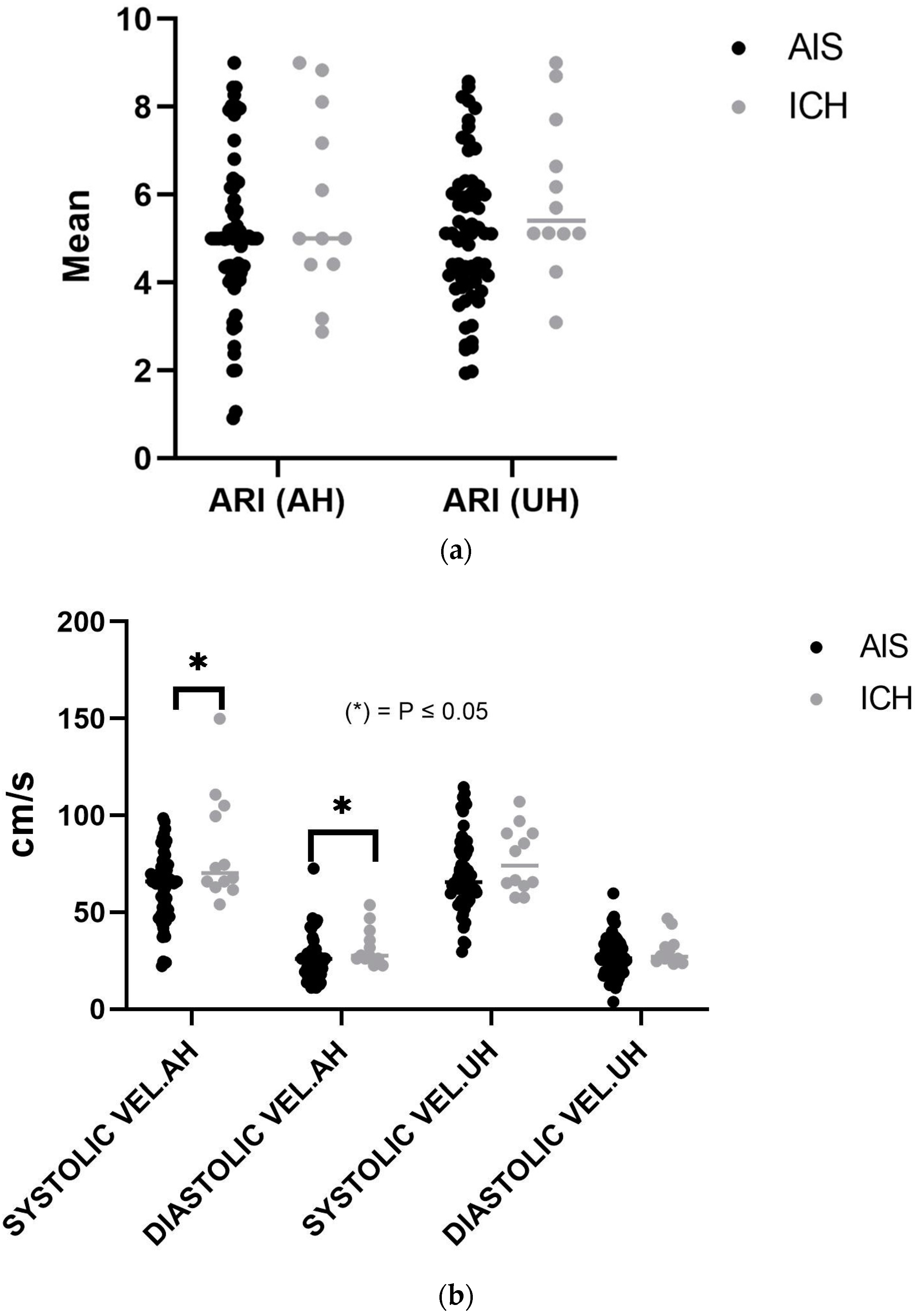 Healthcare 12 00966 g002 Healthcare 12 00966 g002