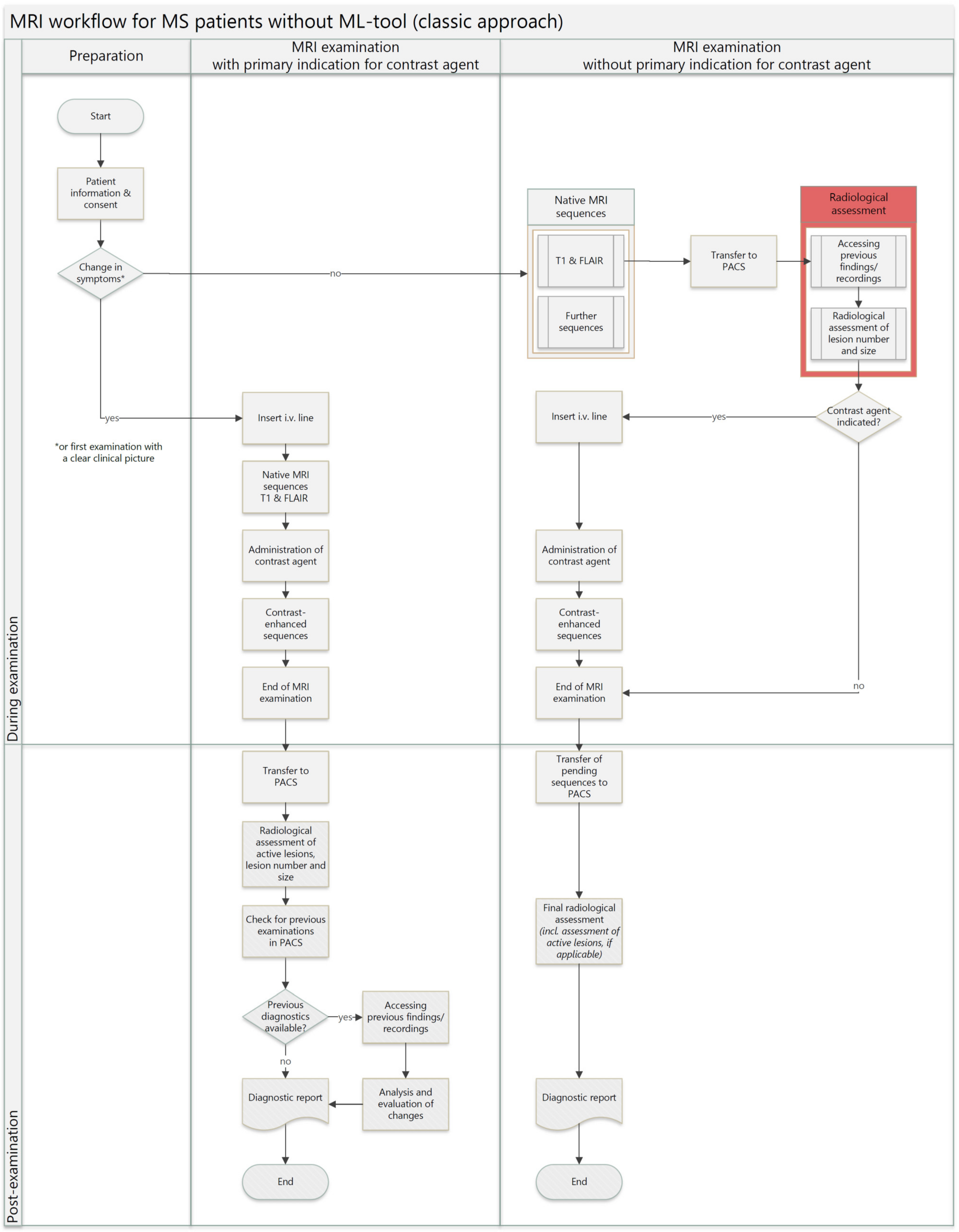 Healthcare 12 00978 g001