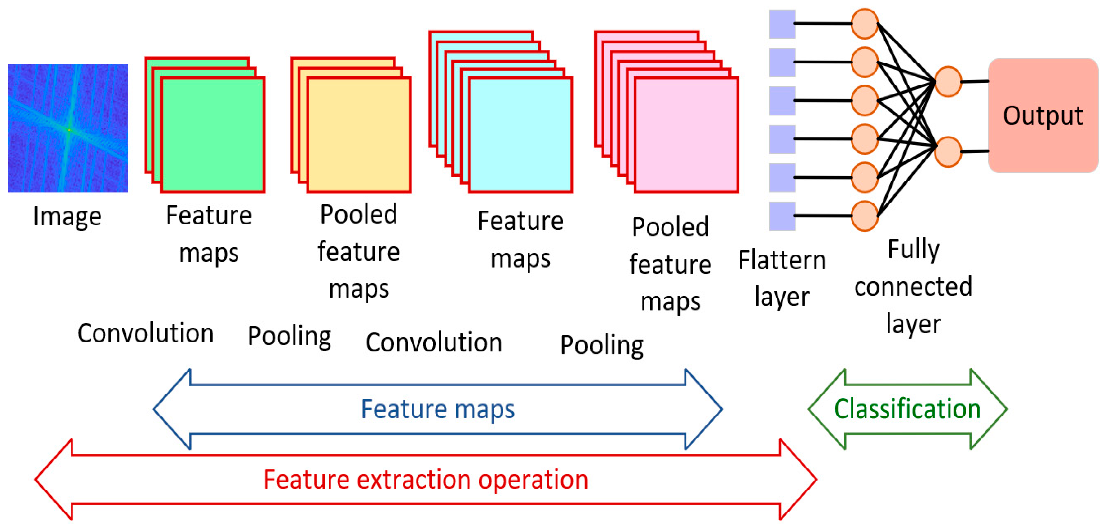 Healthcare 12 00994 g001