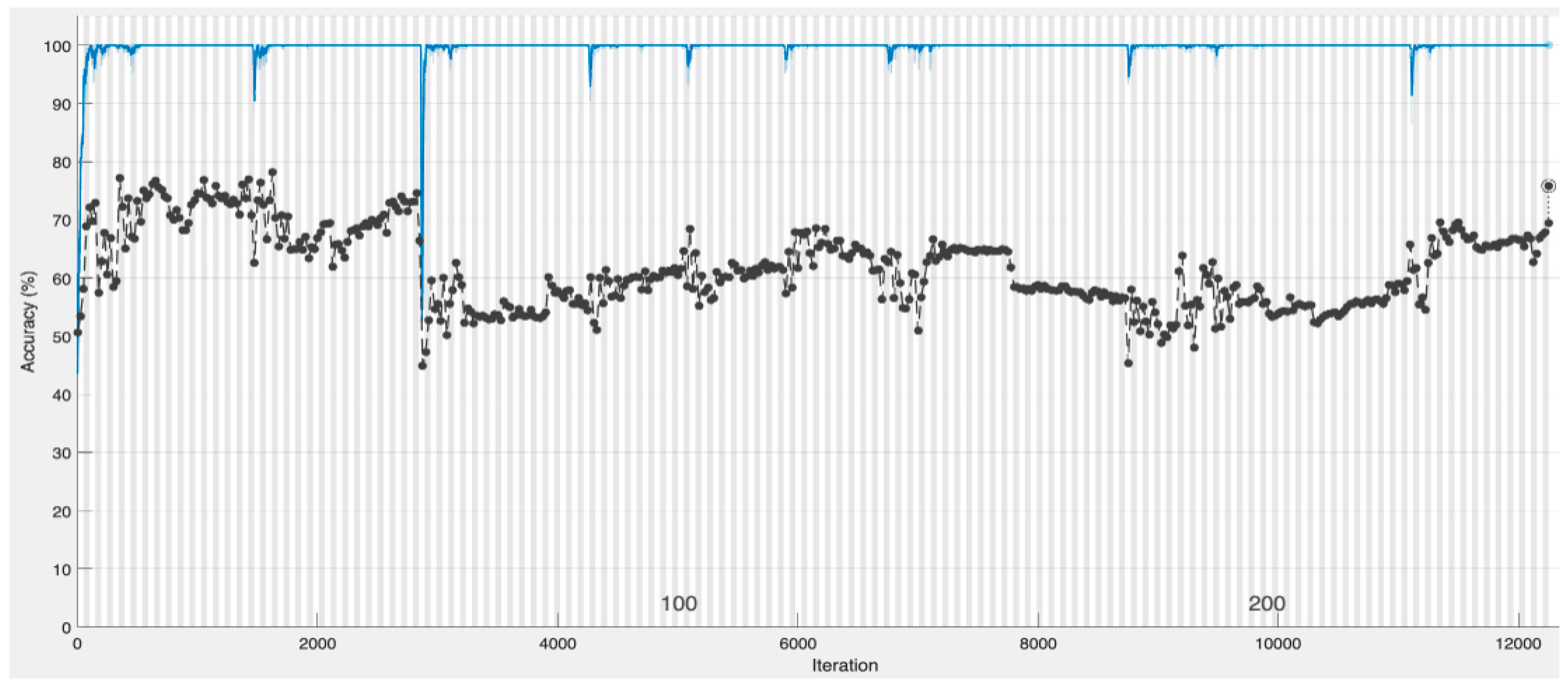 Healthcare 12 00994 g006