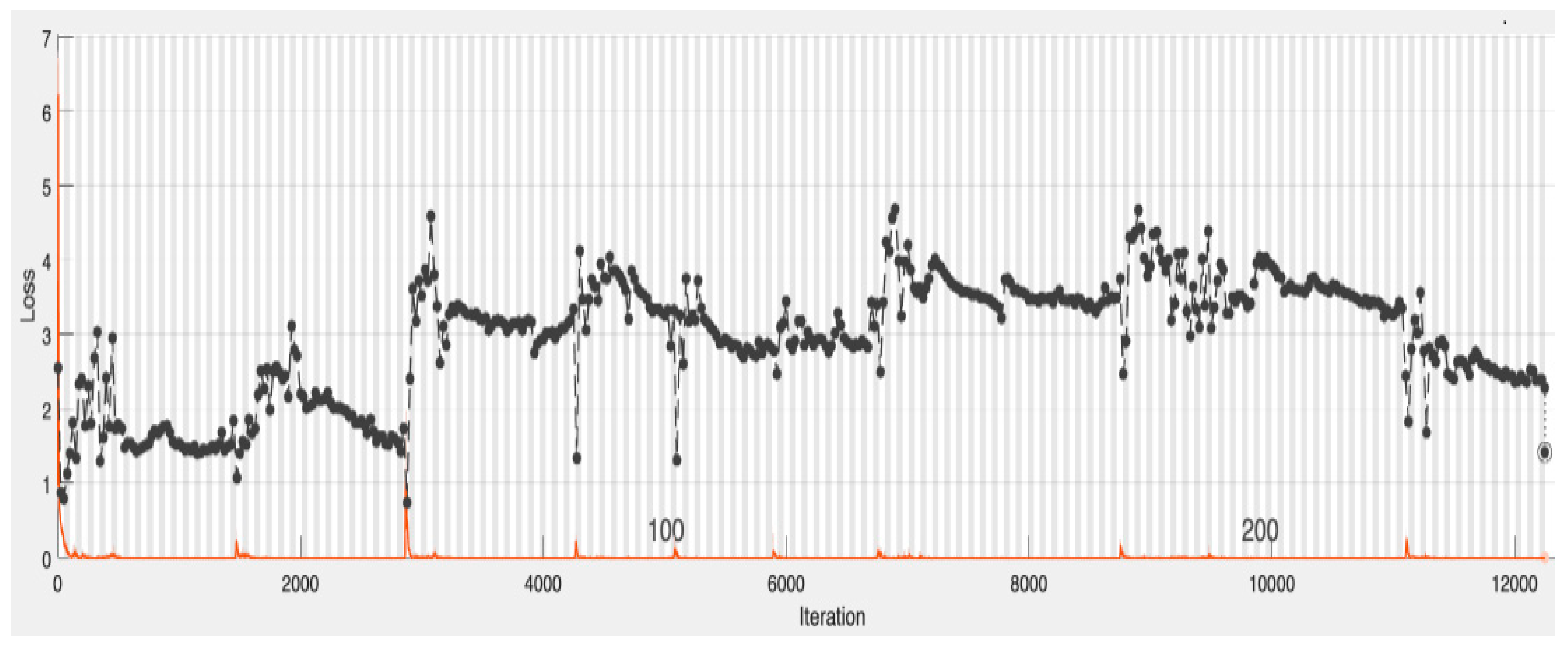 Healthcare 12 00994 g007