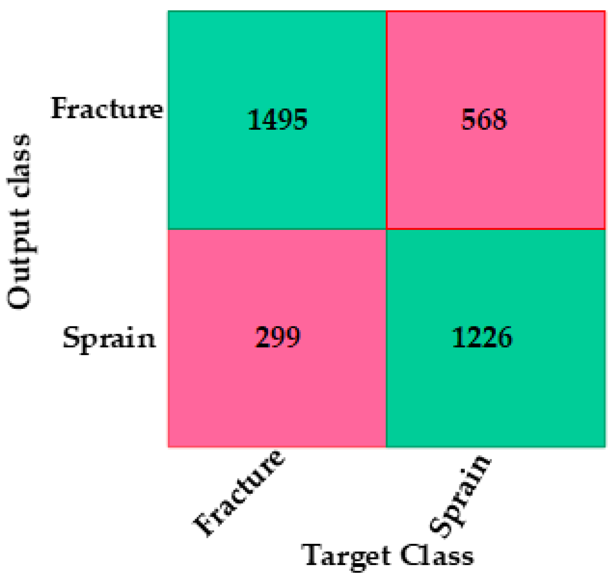 Healthcare 12 00994 g008