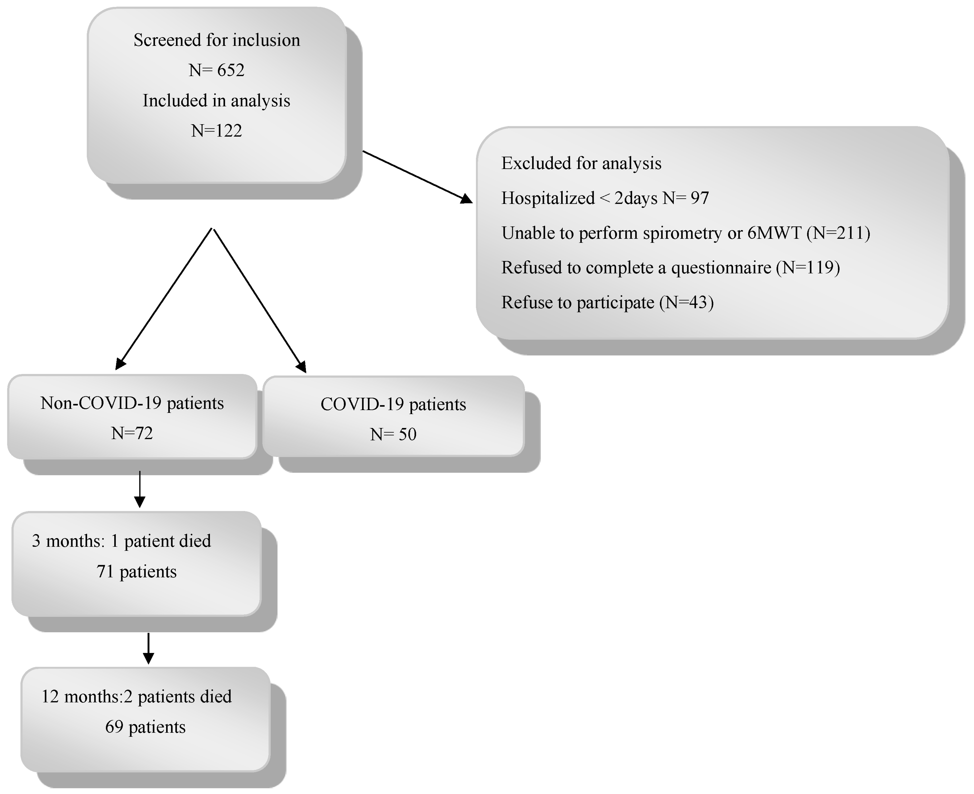 Healthcare 12 00996 g001