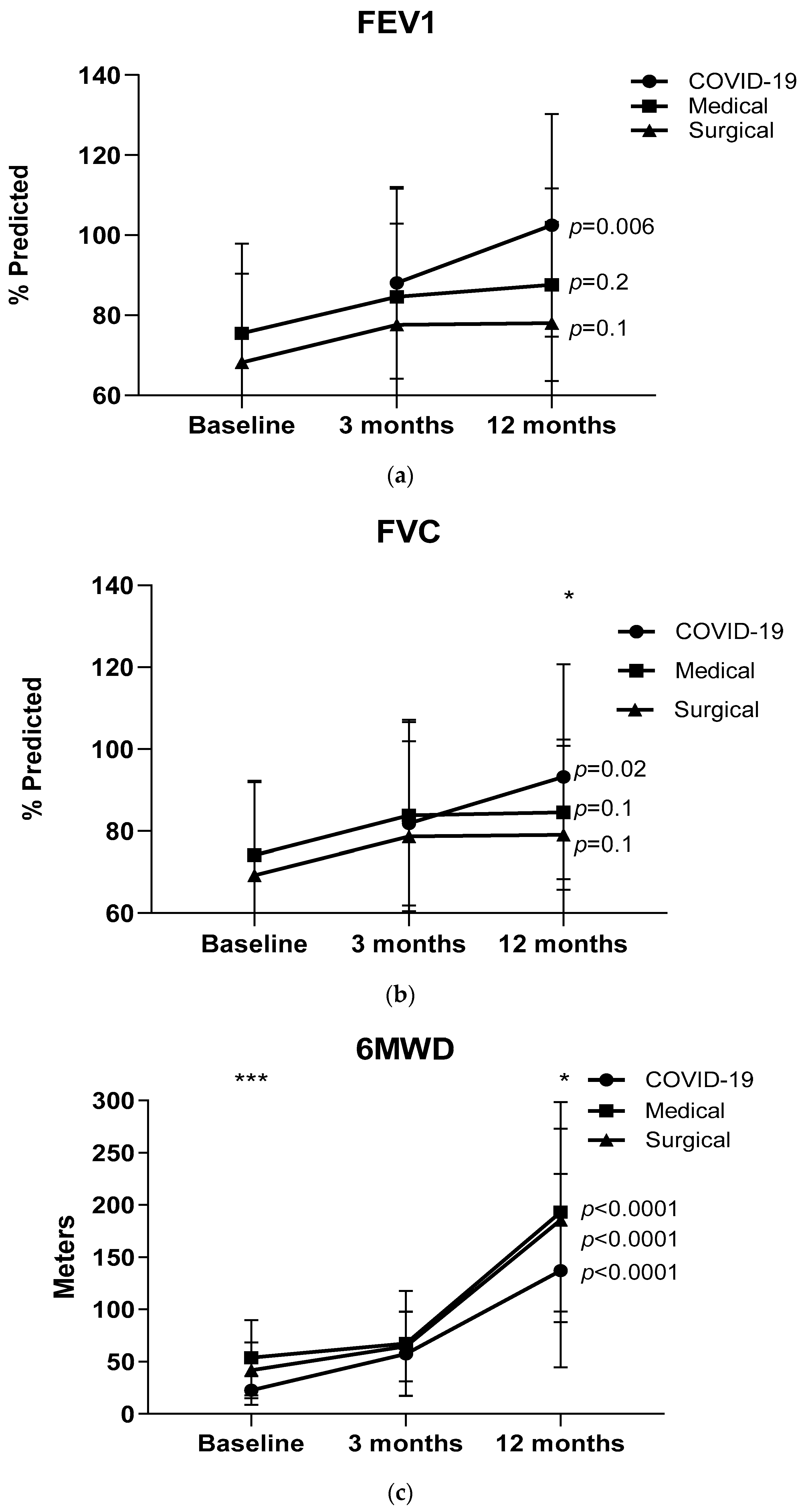 Healthcare 12 00996 g002