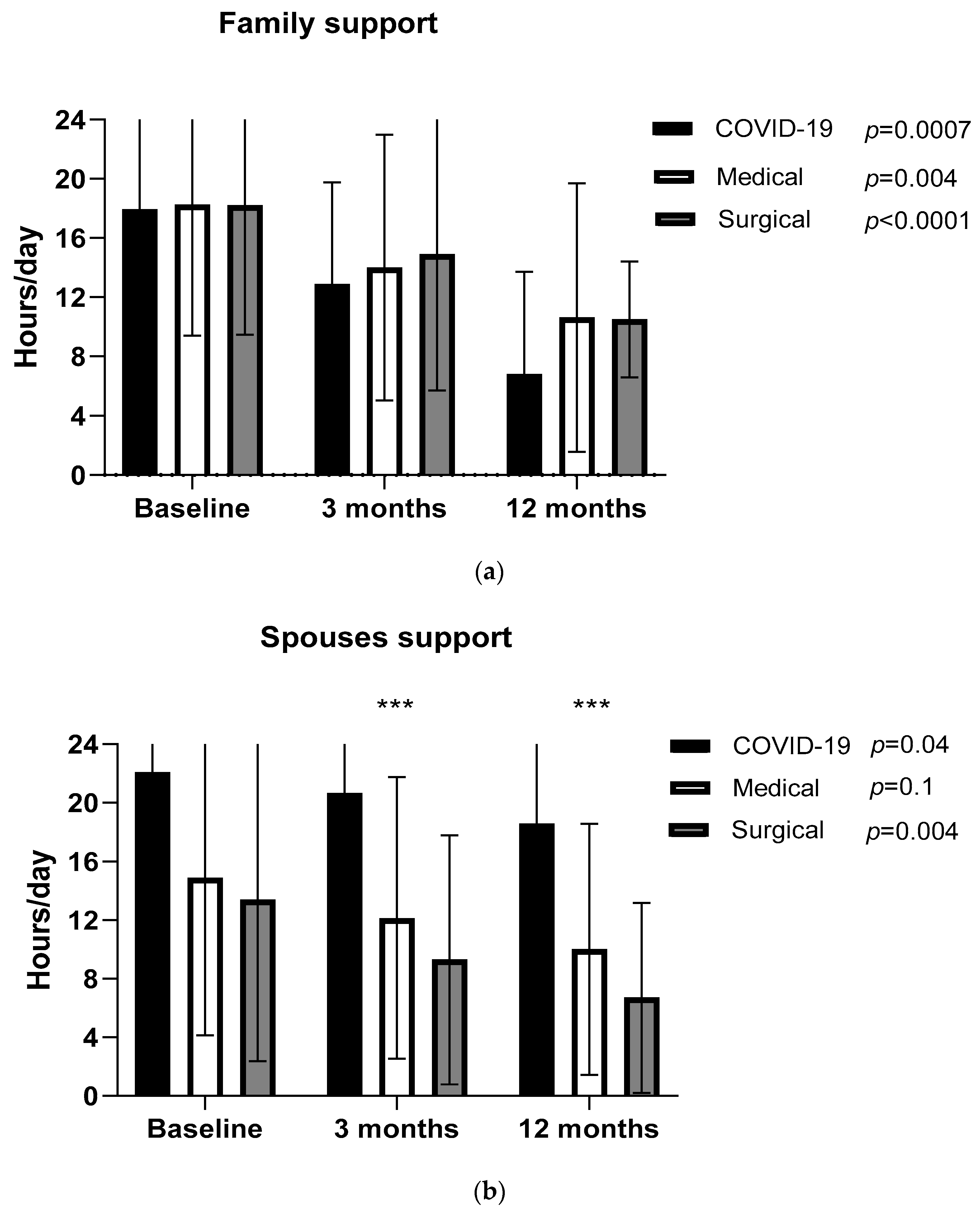 Healthcare 12 00996 g003a