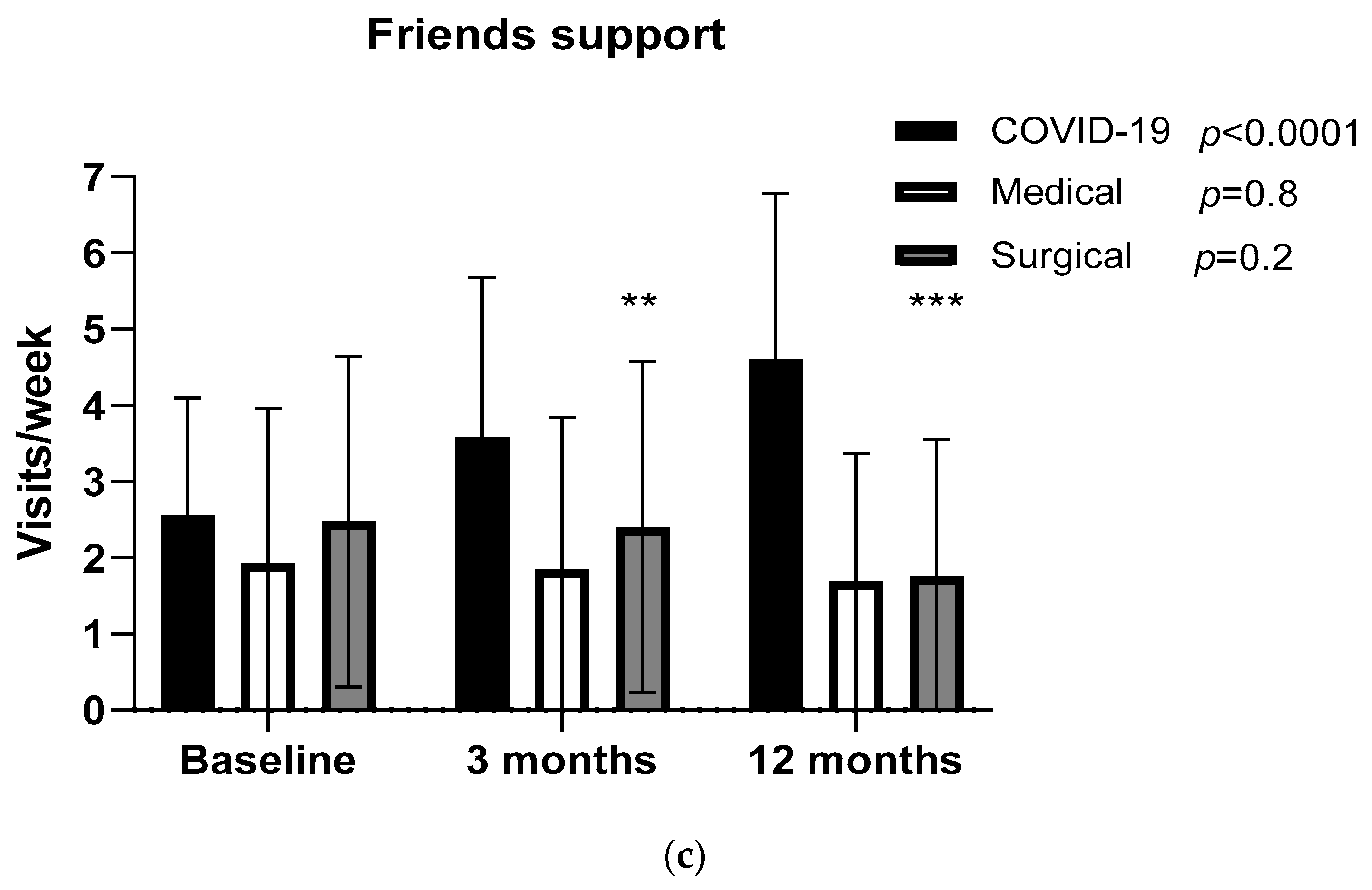 Healthcare 12 00996 g003b