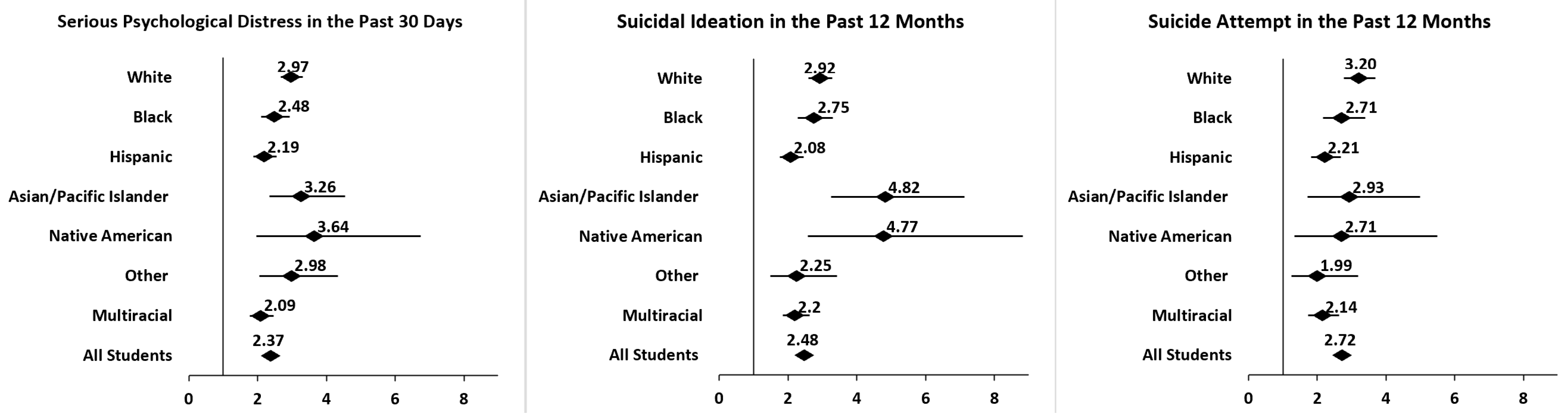 Healthcare 12 01011 g003