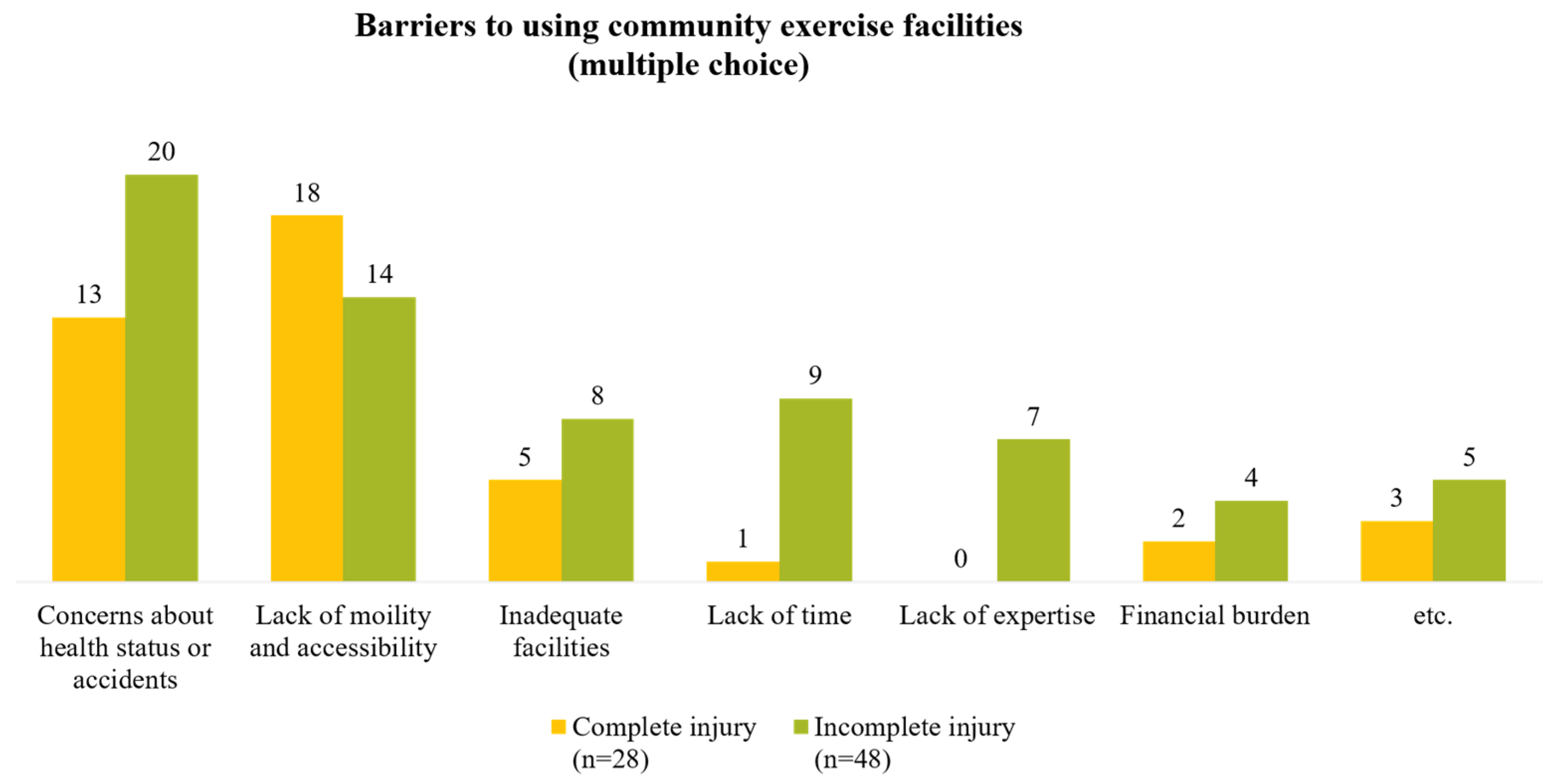 Healthcare 12 01030 g003