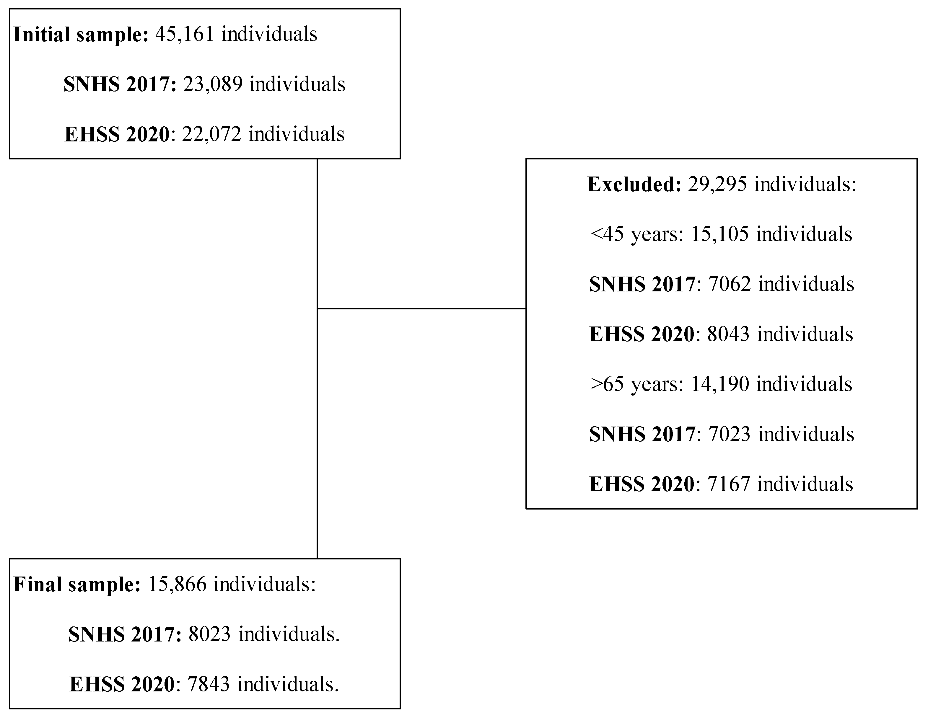 Healthcare 12 01056 g001