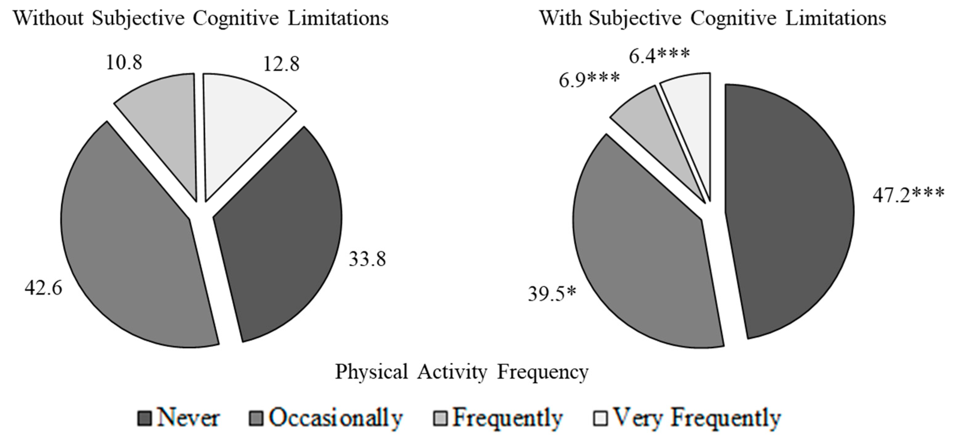 Healthcare 12 01056 g002