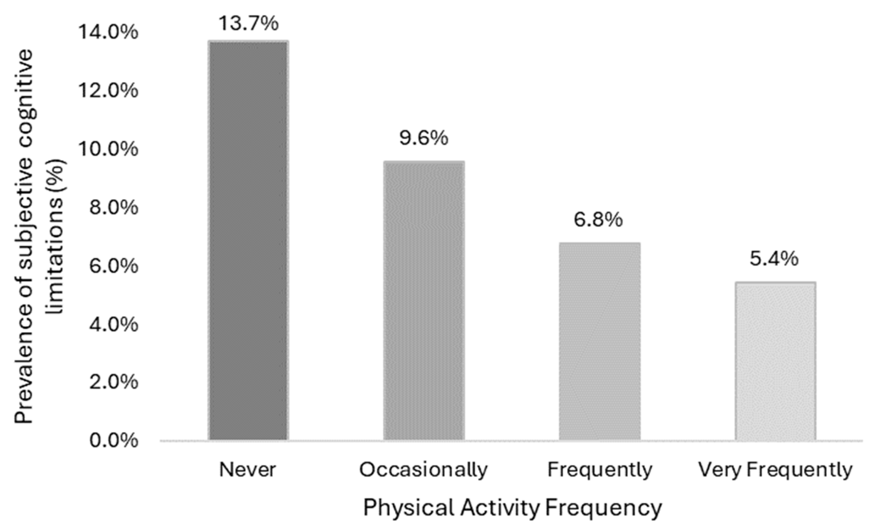 Healthcare 12 01056 g003