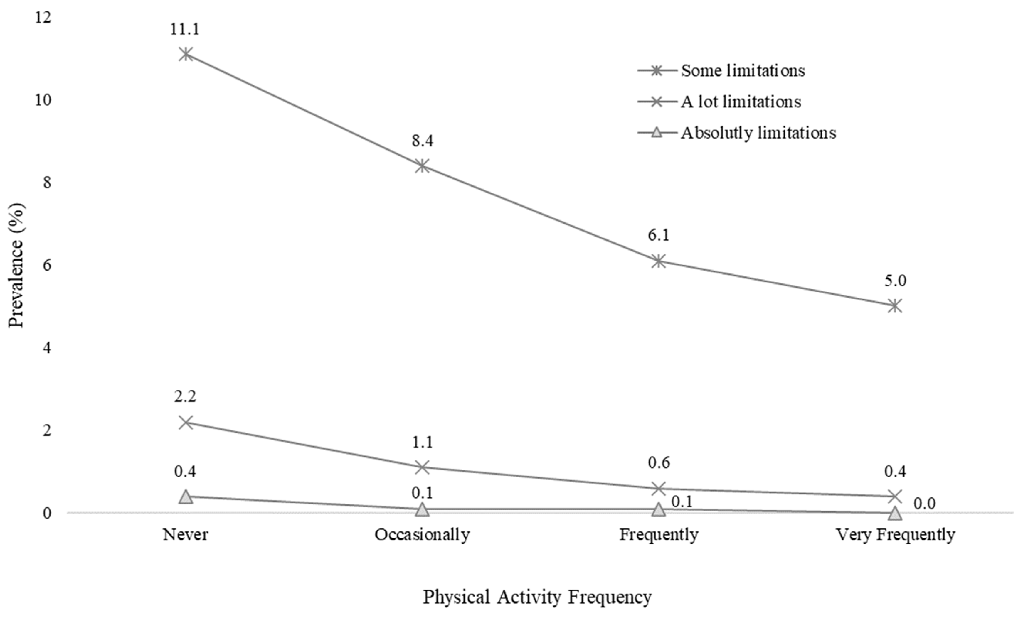 Healthcare 12 01056 g005