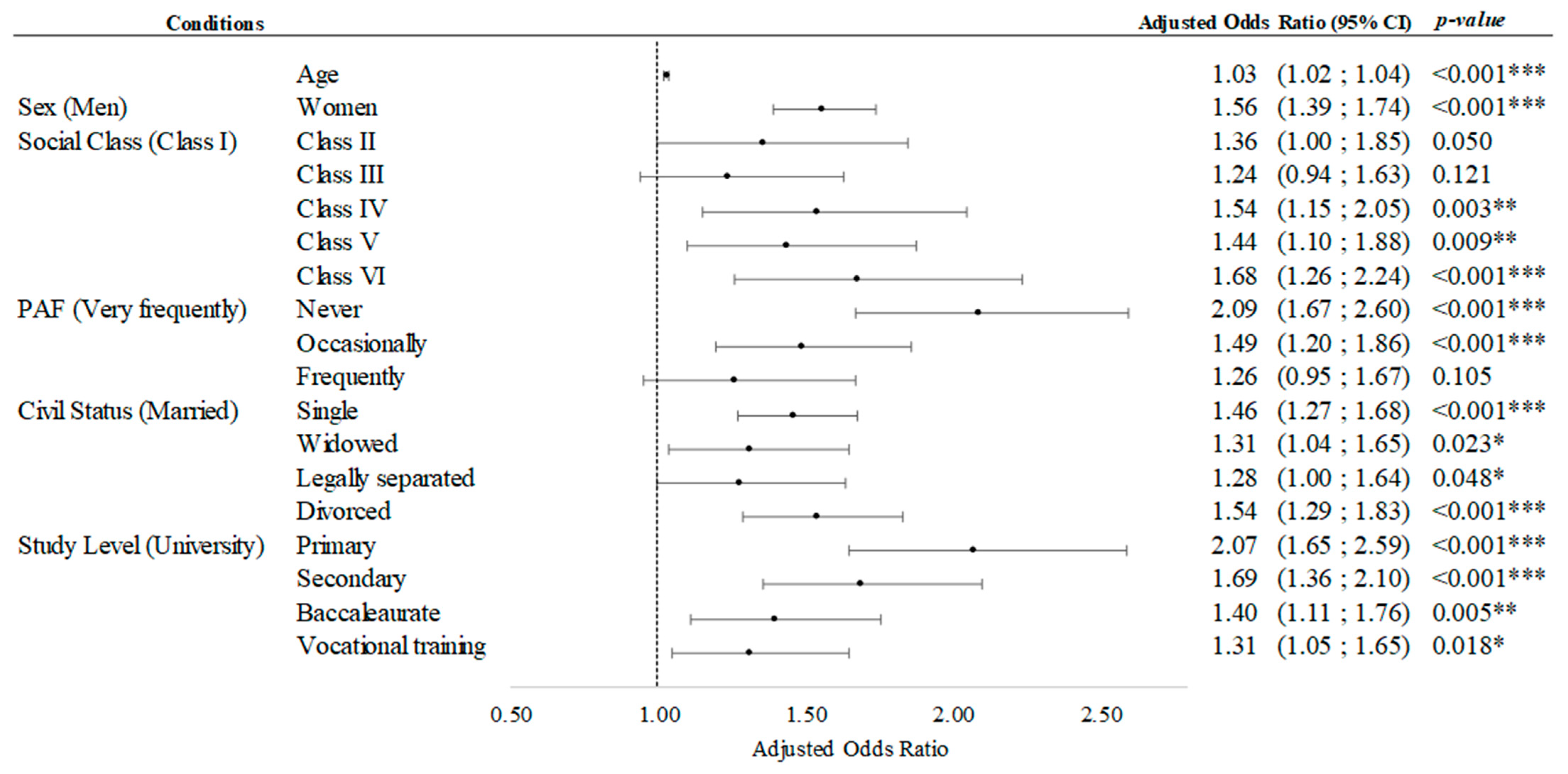 Healthcare 12 01056 g006