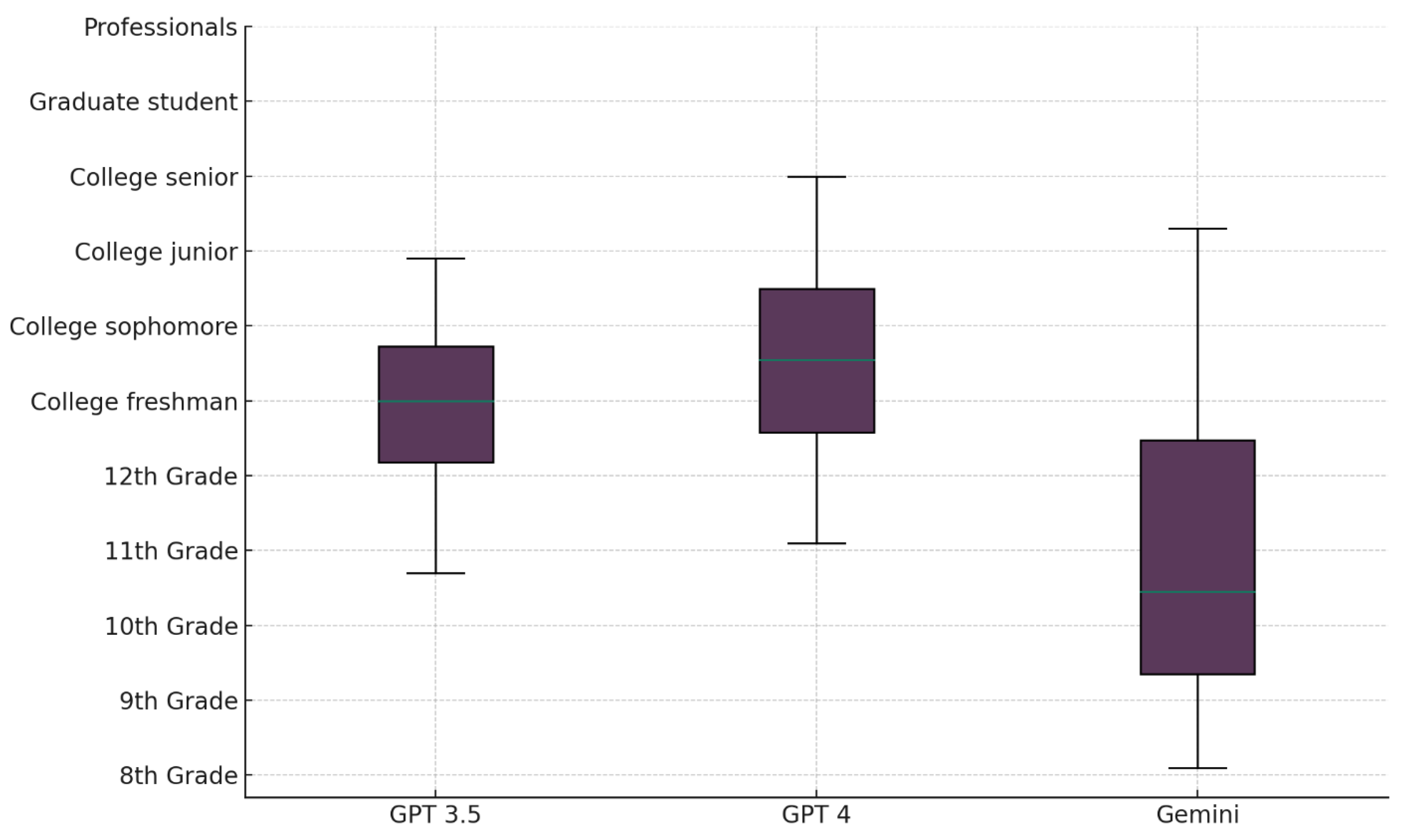 Healthcare 12 01083 g003